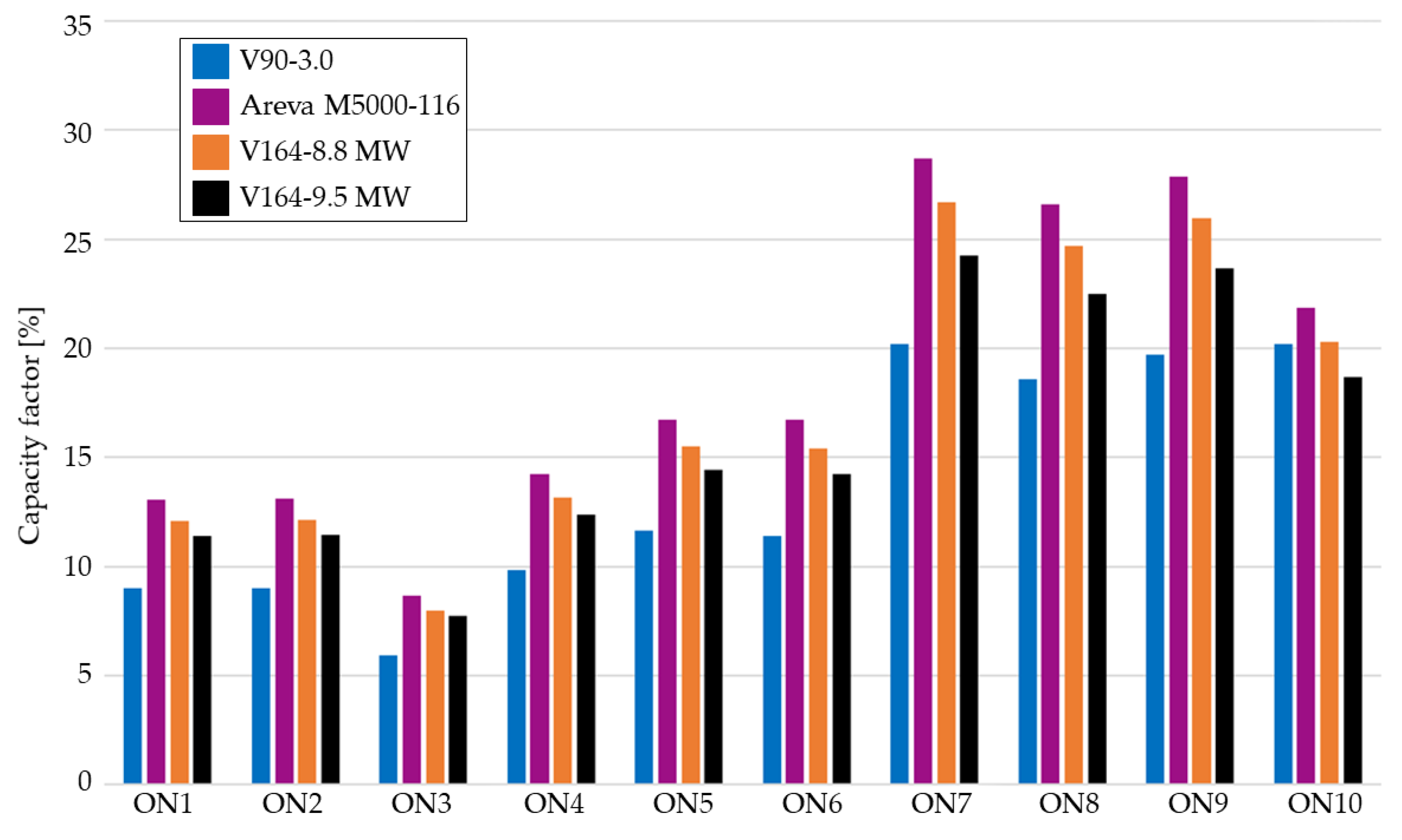 Energies 13 03986 g012