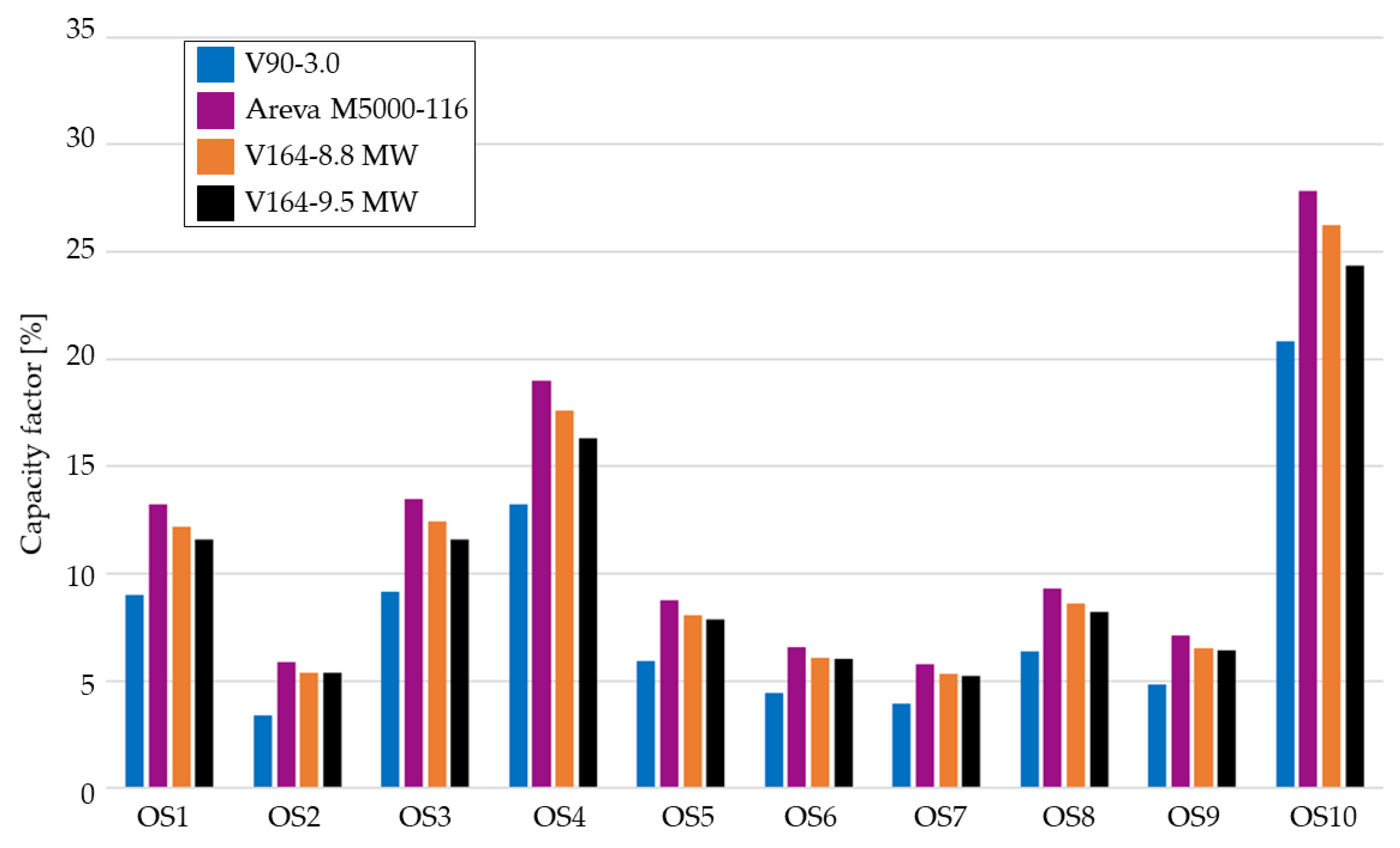 Energies 13 03986 g013
