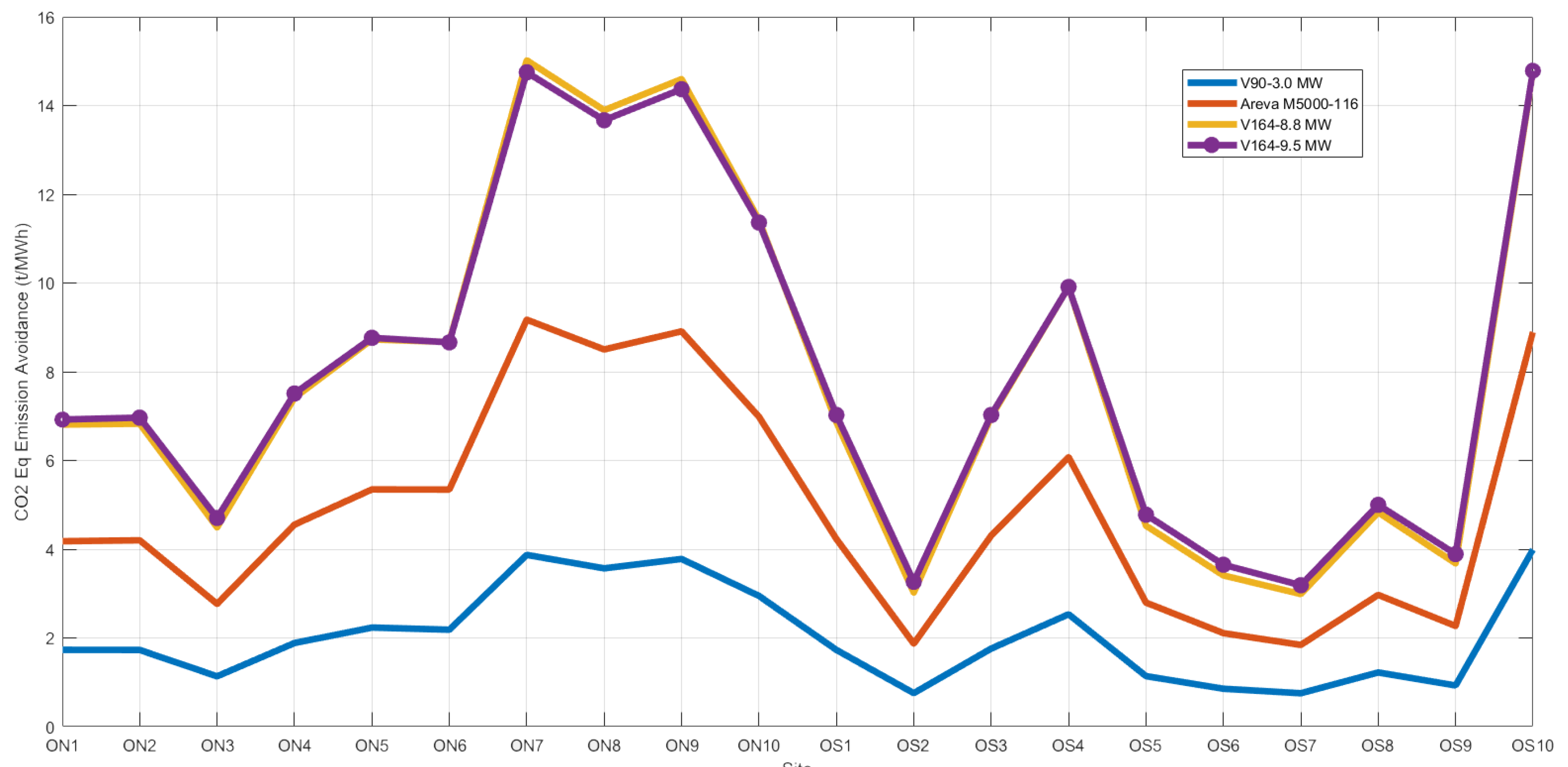 Energies 13 03986 g014
