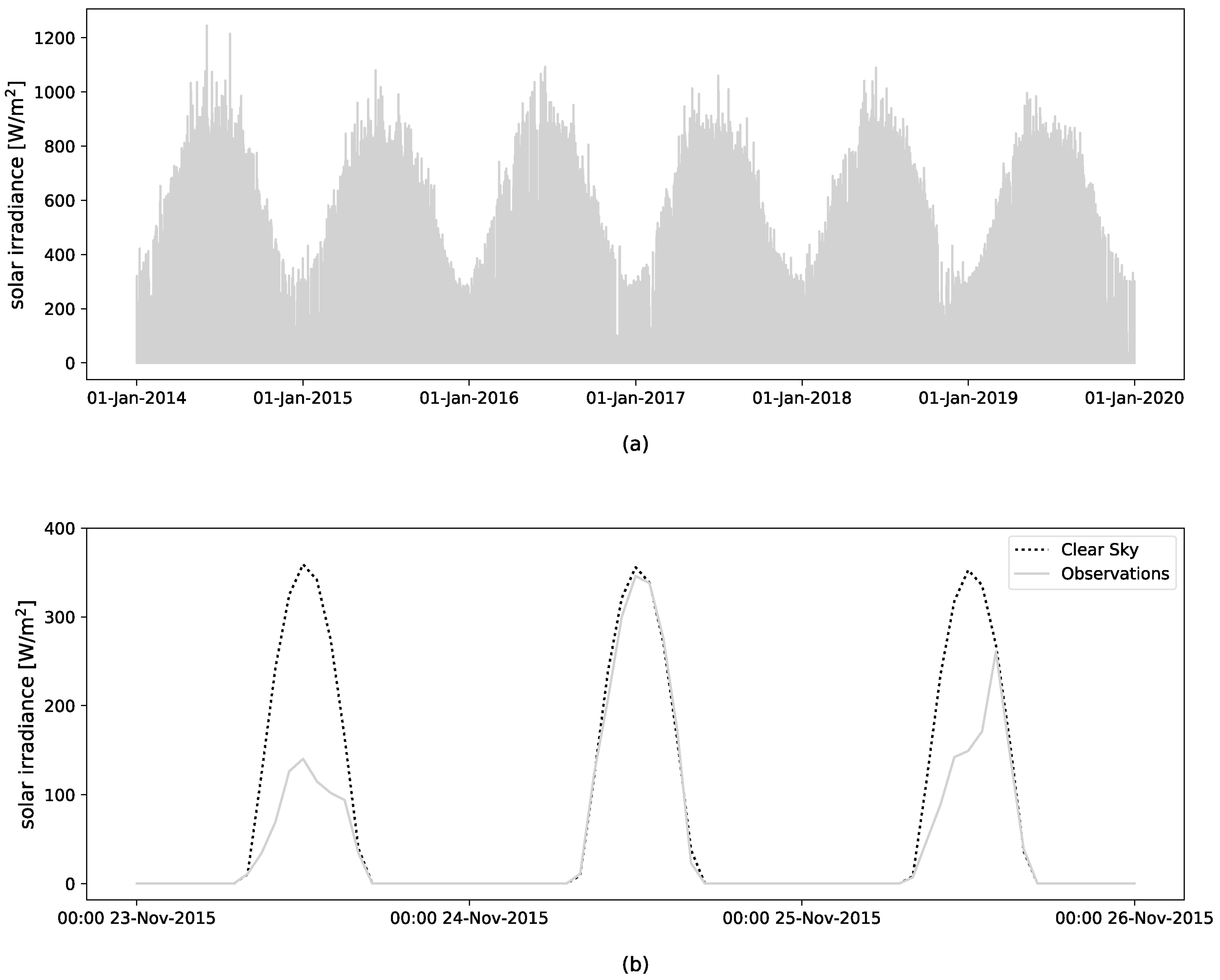 Energies 13 03987 g001
