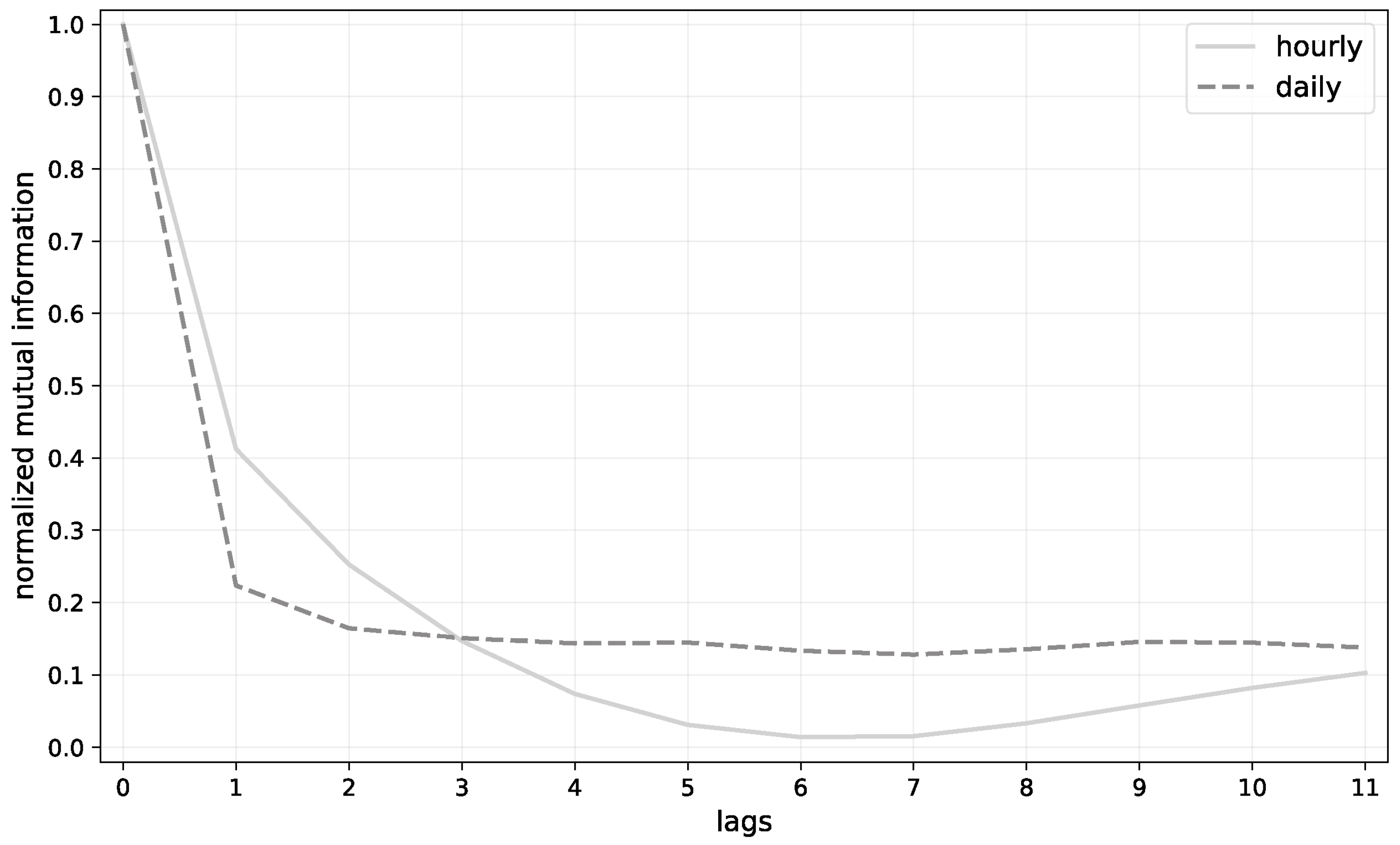 Energies 13 03987 g003