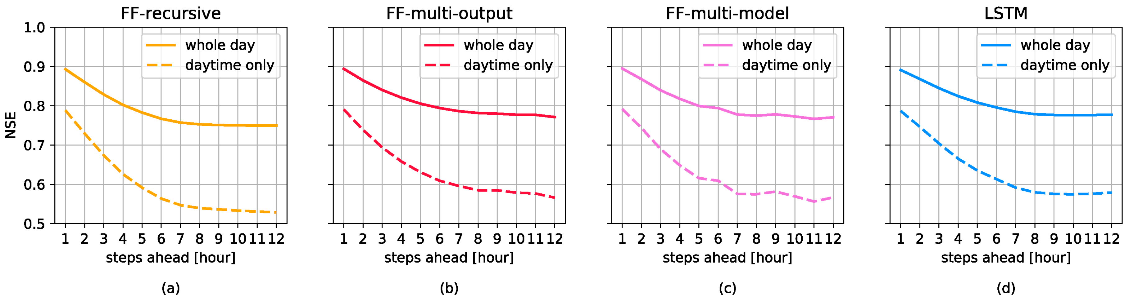 Energies 13 03987 g004