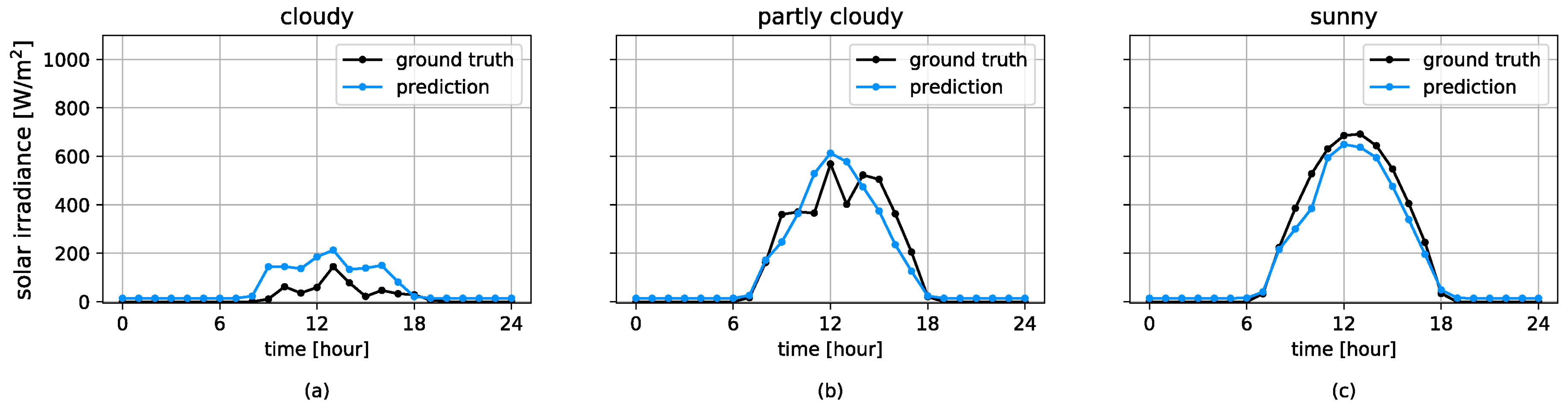 Energies 13 03987 g005