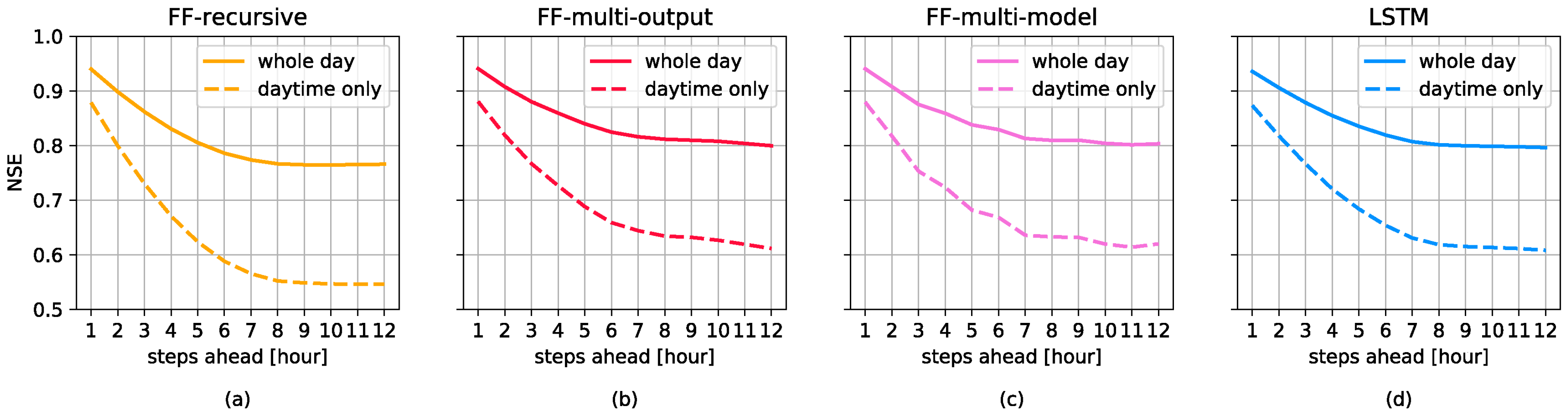 Energies 13 03987 g007