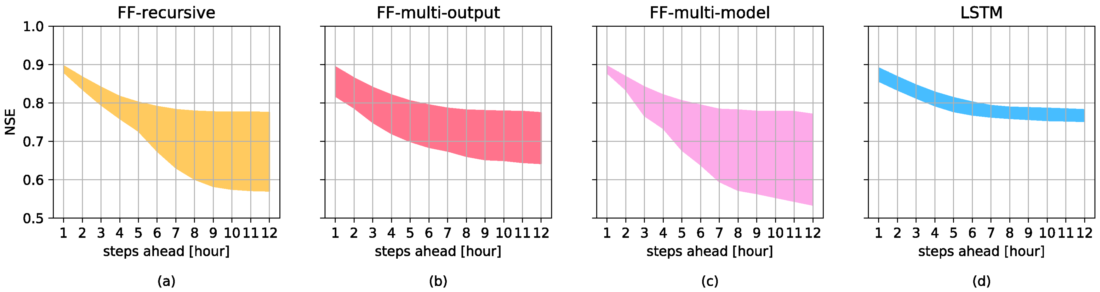 Energies 13 03987 g009