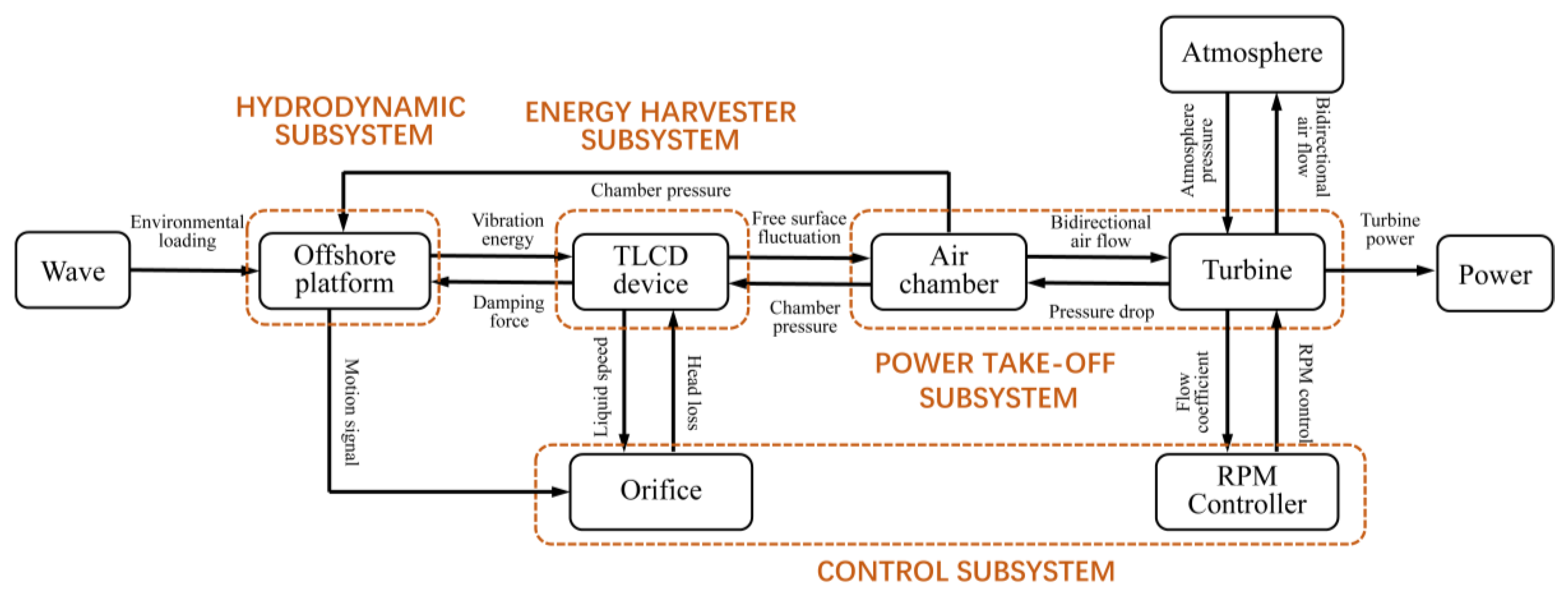 Energies 13 03991 g003 Energies 13 03991 g003