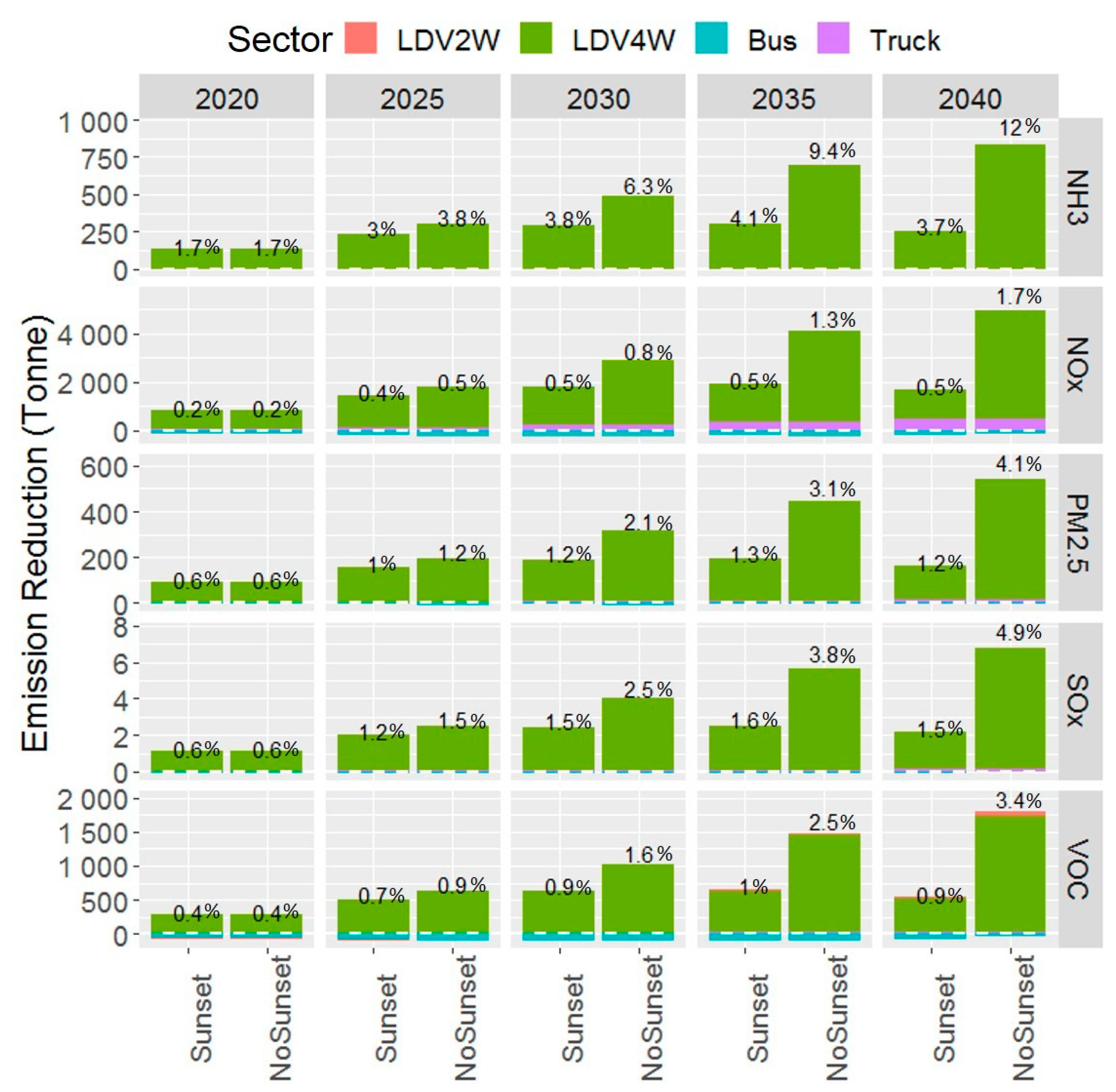 Energies 13 03999 g007
