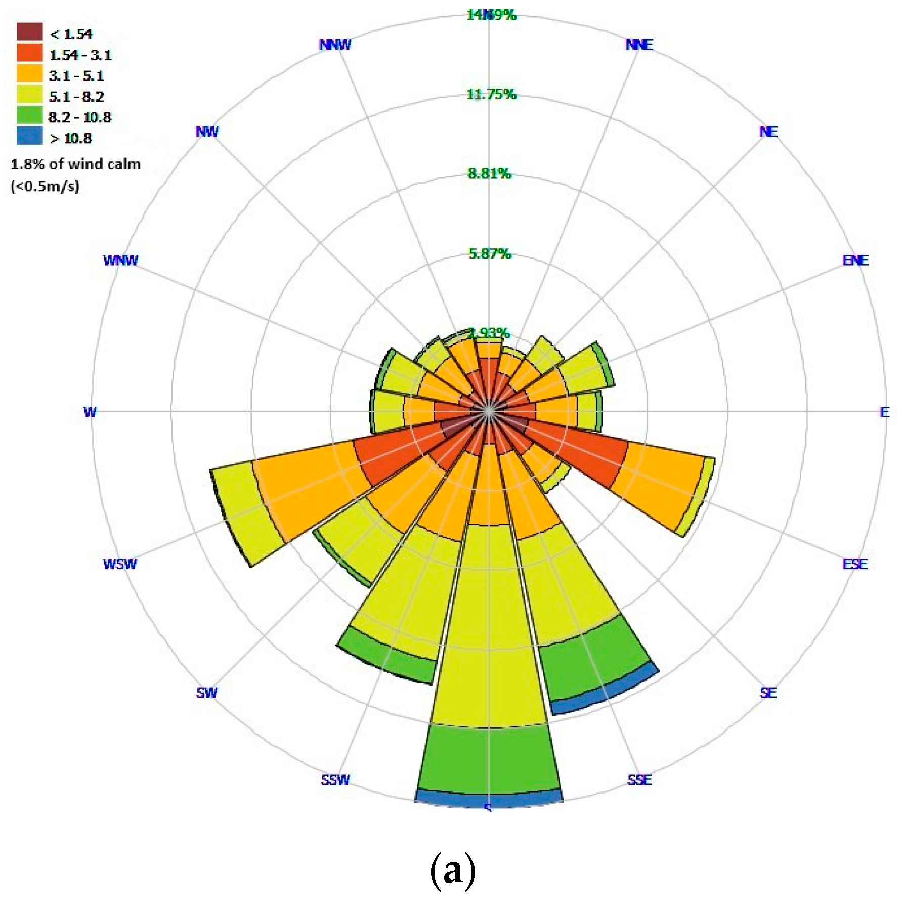 Energies 13 04001 g008a