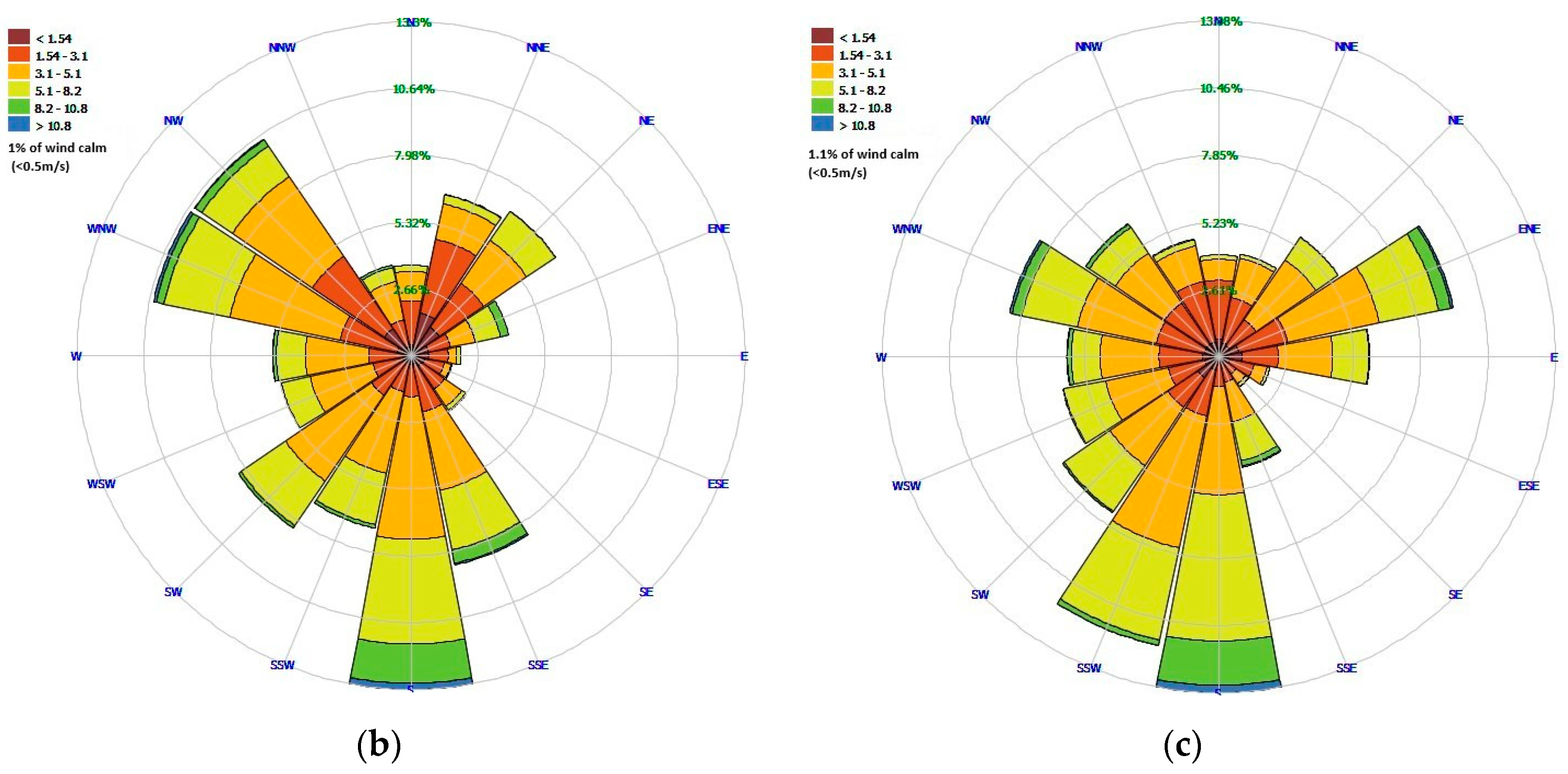 Energies 13 04001 g008b