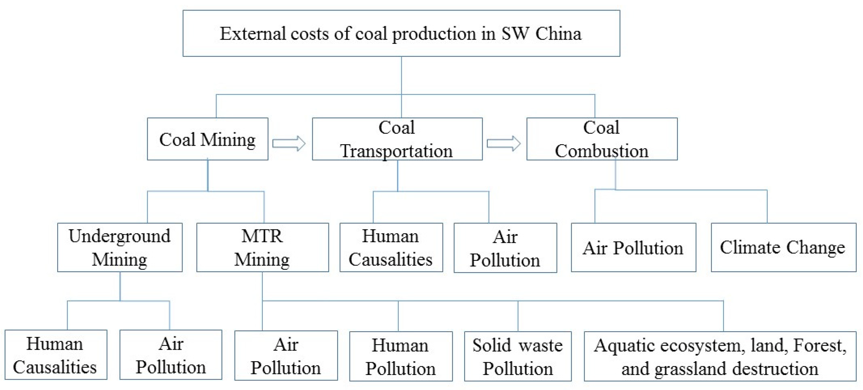 Energies 13 04002 g002