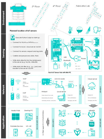 Energies 13 04009 g0a1