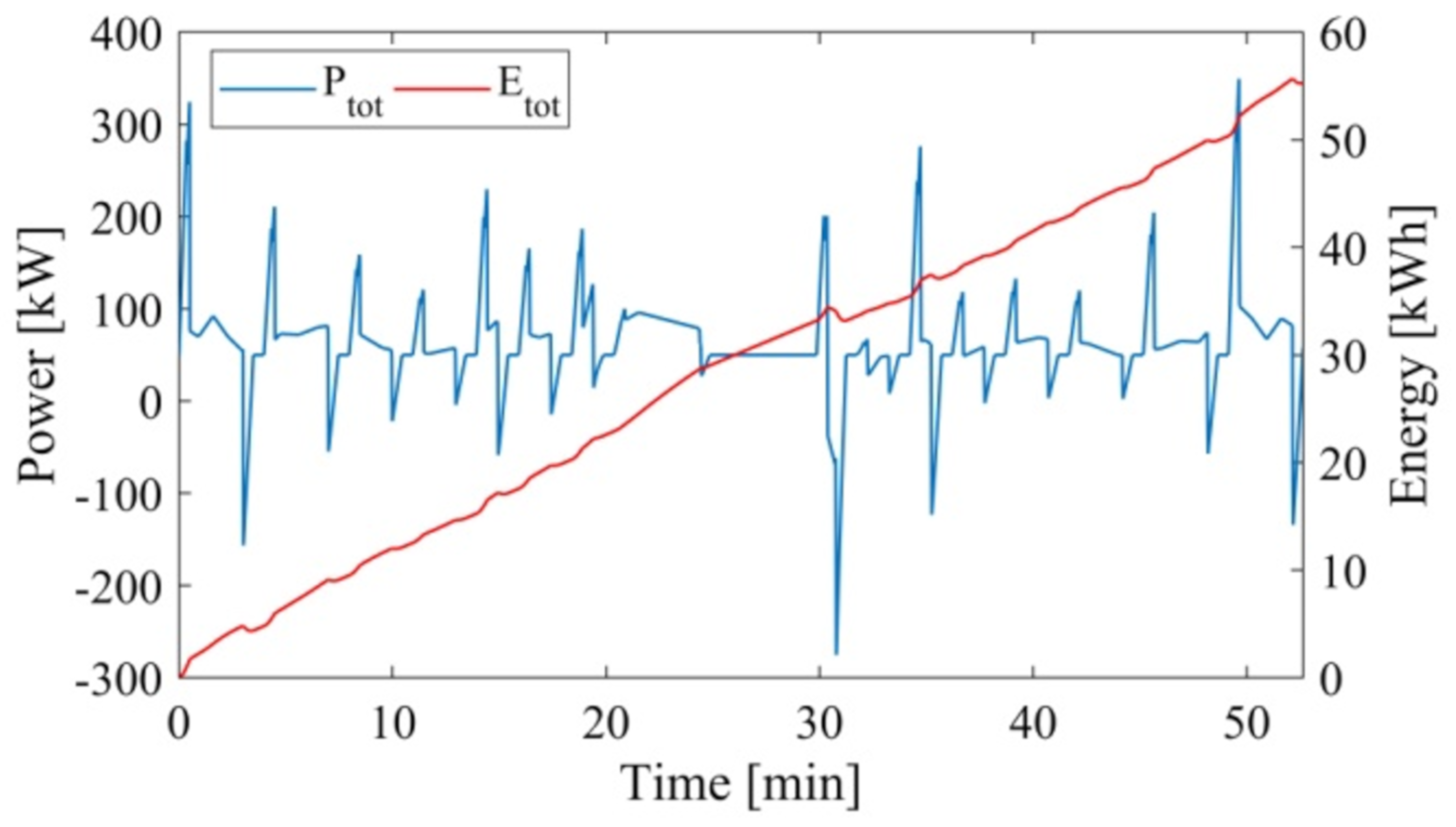 Energies 13 04010 g002