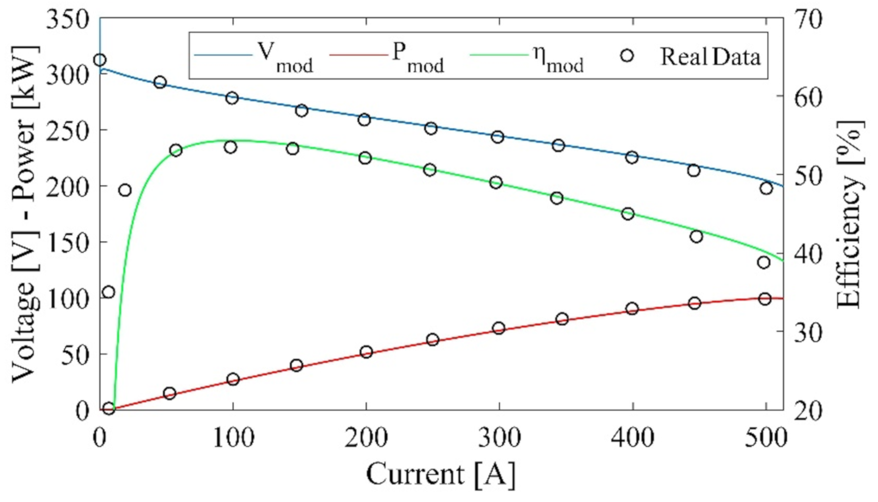 Energies 13 04010 g003