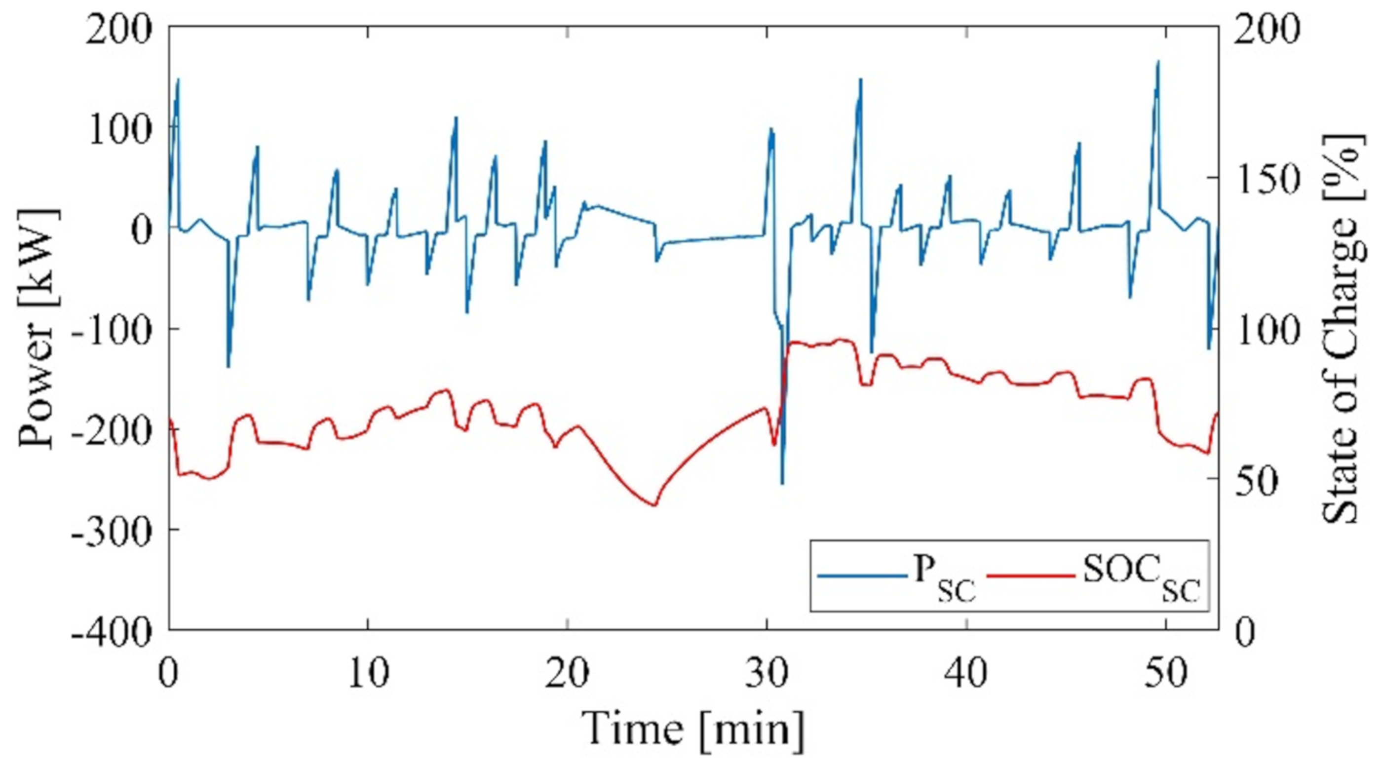 Energies 13 04010 g007