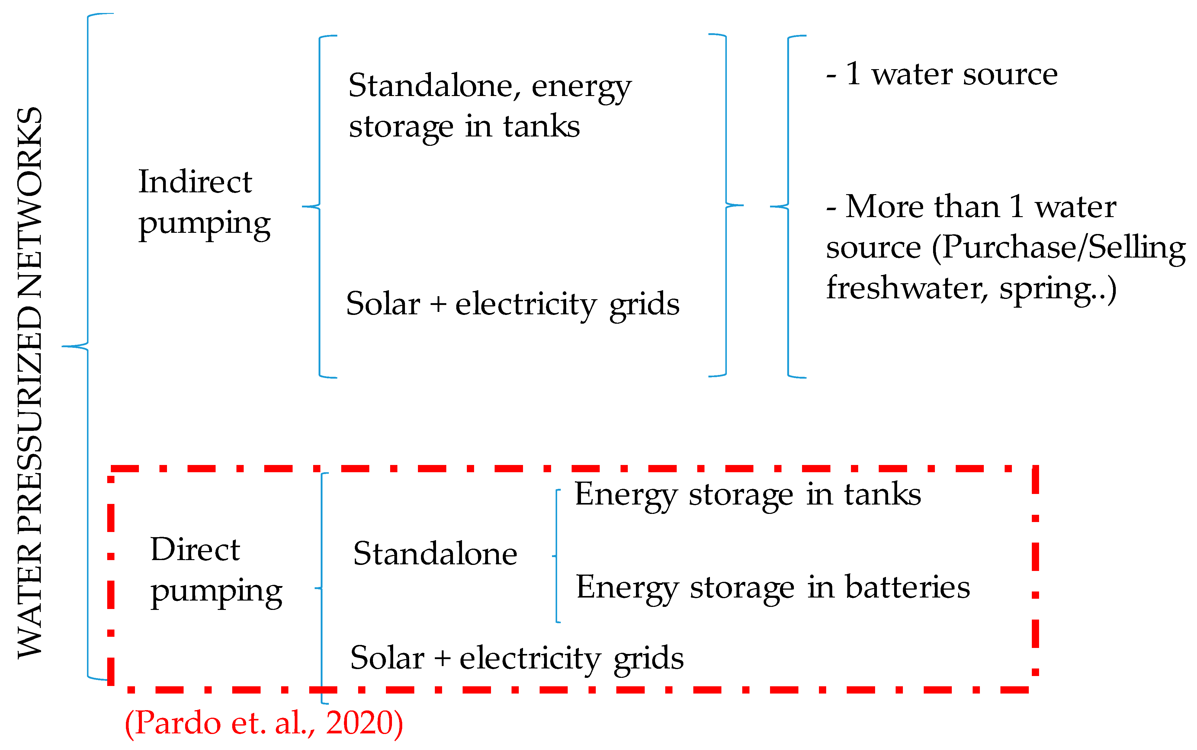 Energies 13 04013 g001 Energies 13 04013 g001