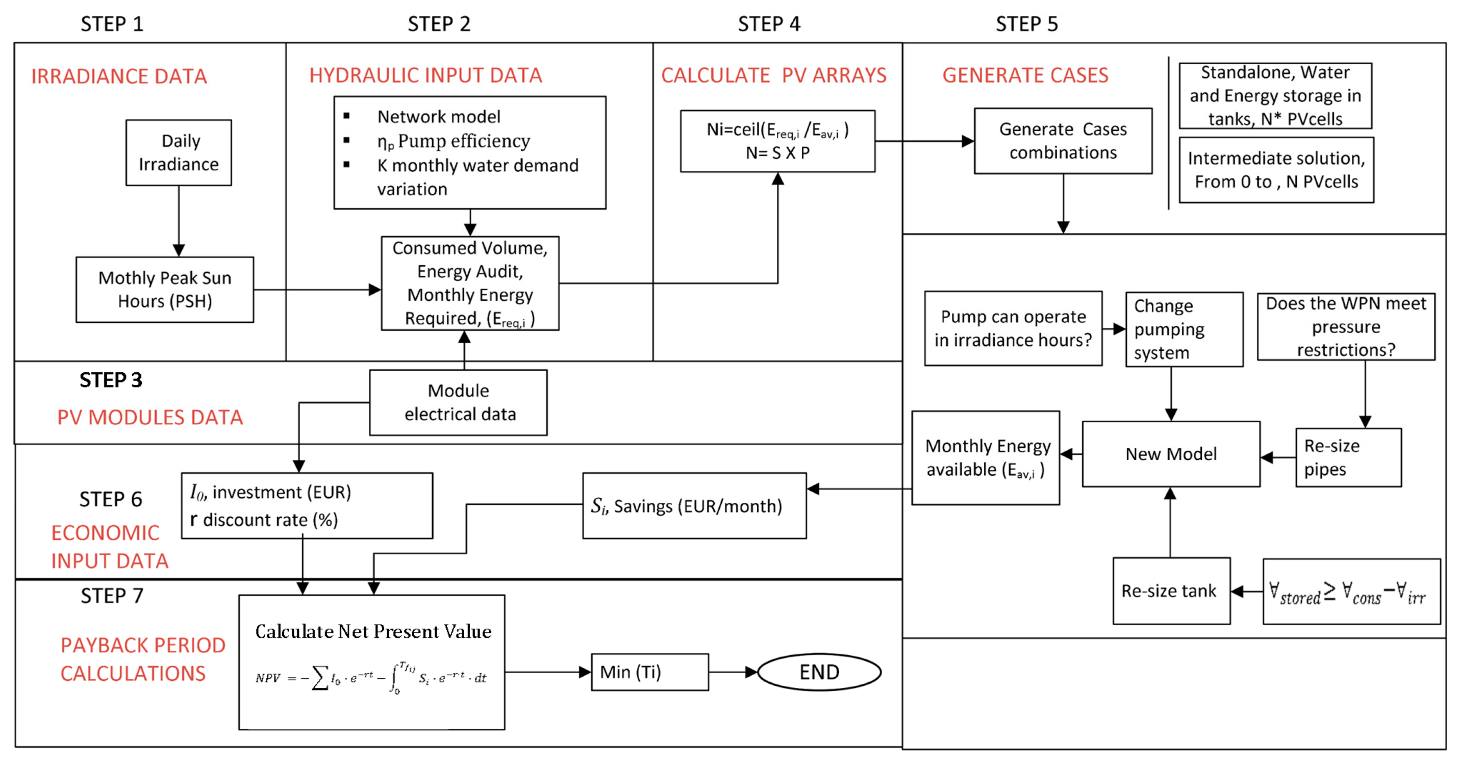 Energies 13 04013 g002 Energies 13 04013 g002