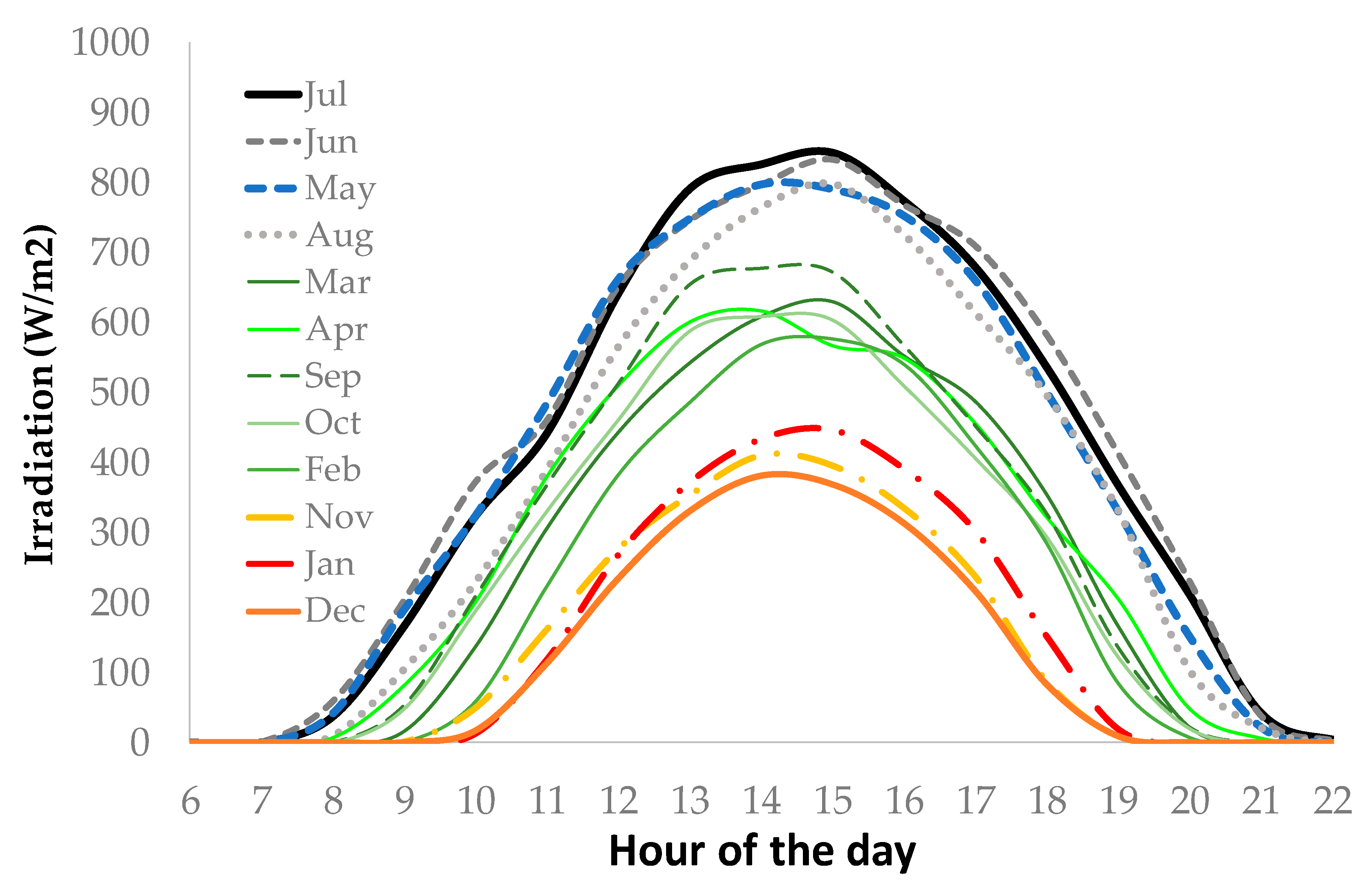 Energies 13 04013 g004 Energies 13 04013 g004