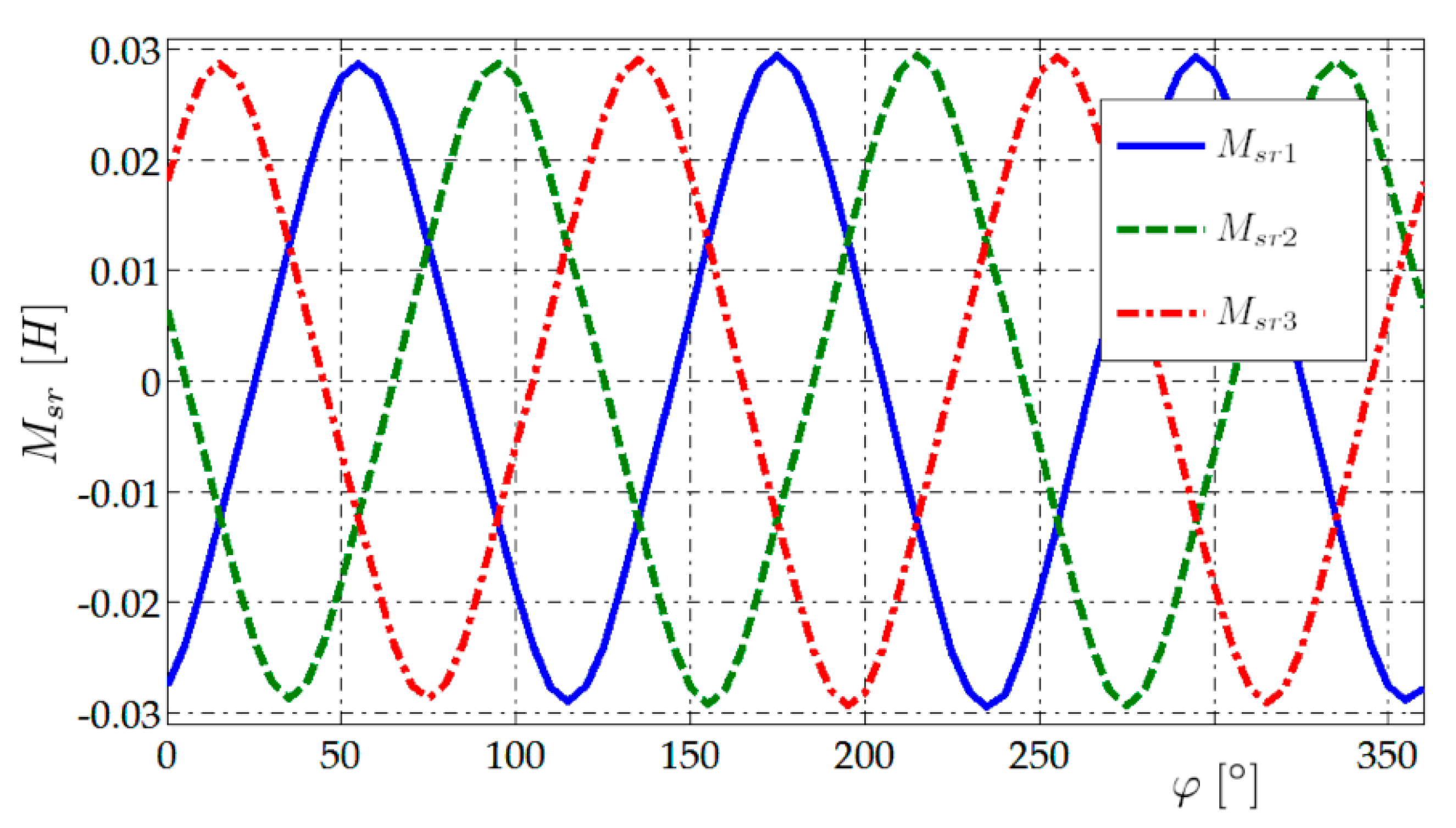 Energies 13 04015 g002