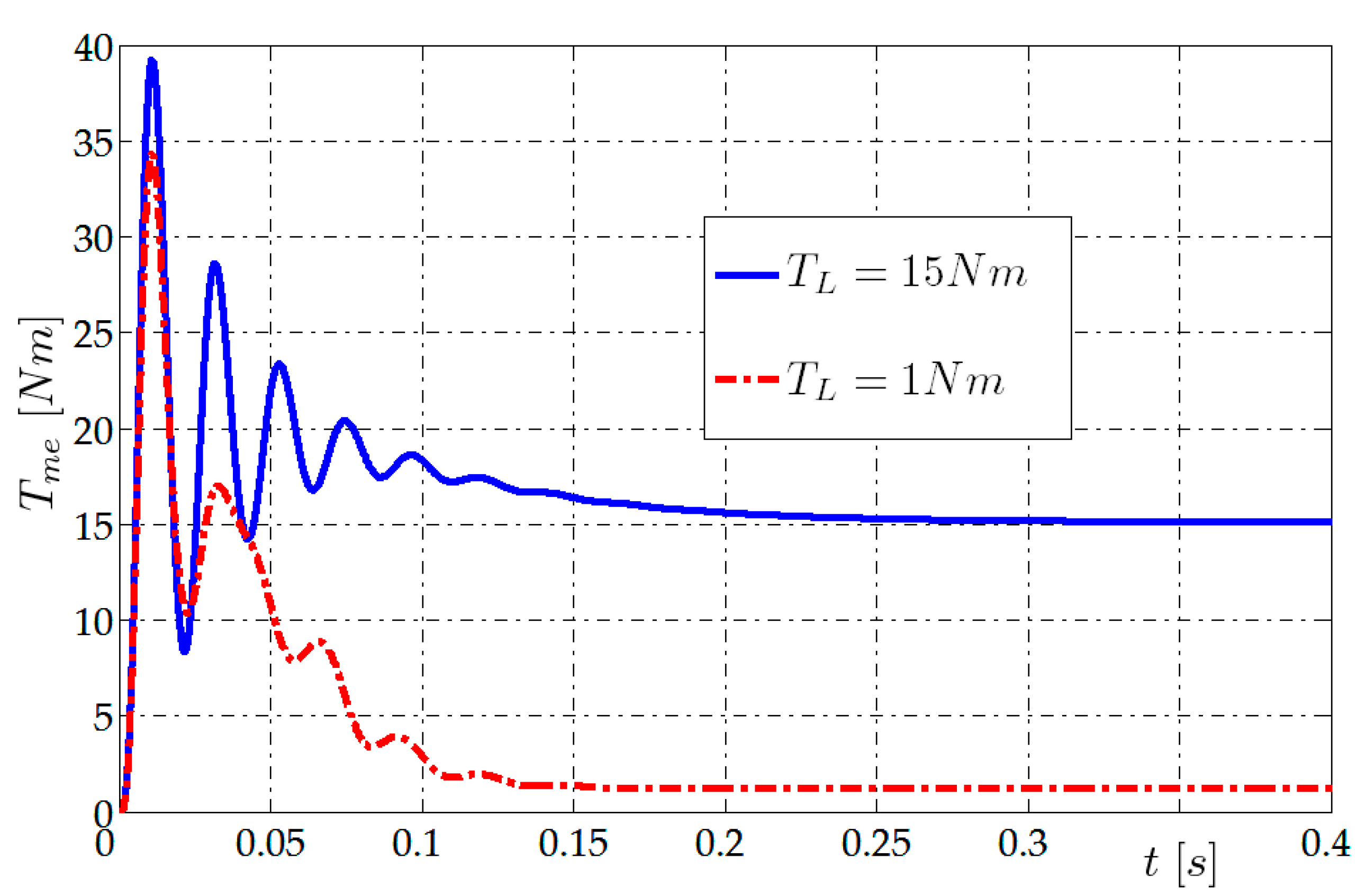 Energies 13 04015 g011