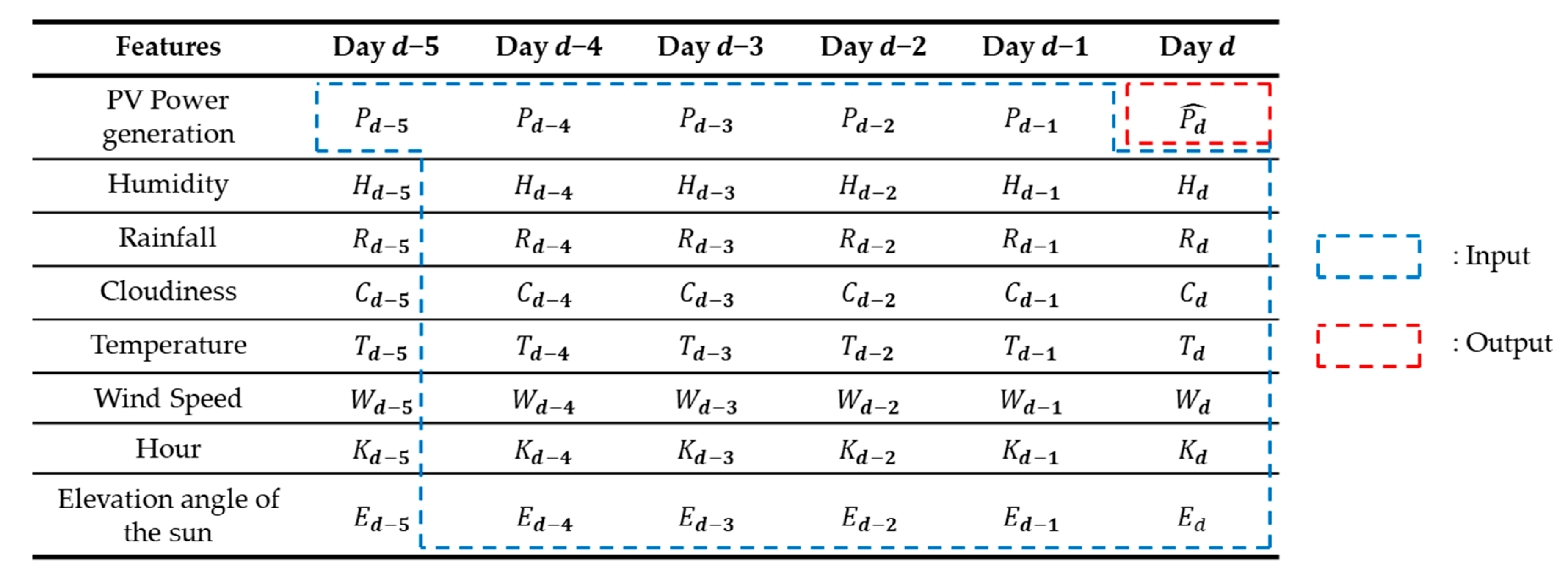 Energies 13 04017 g003