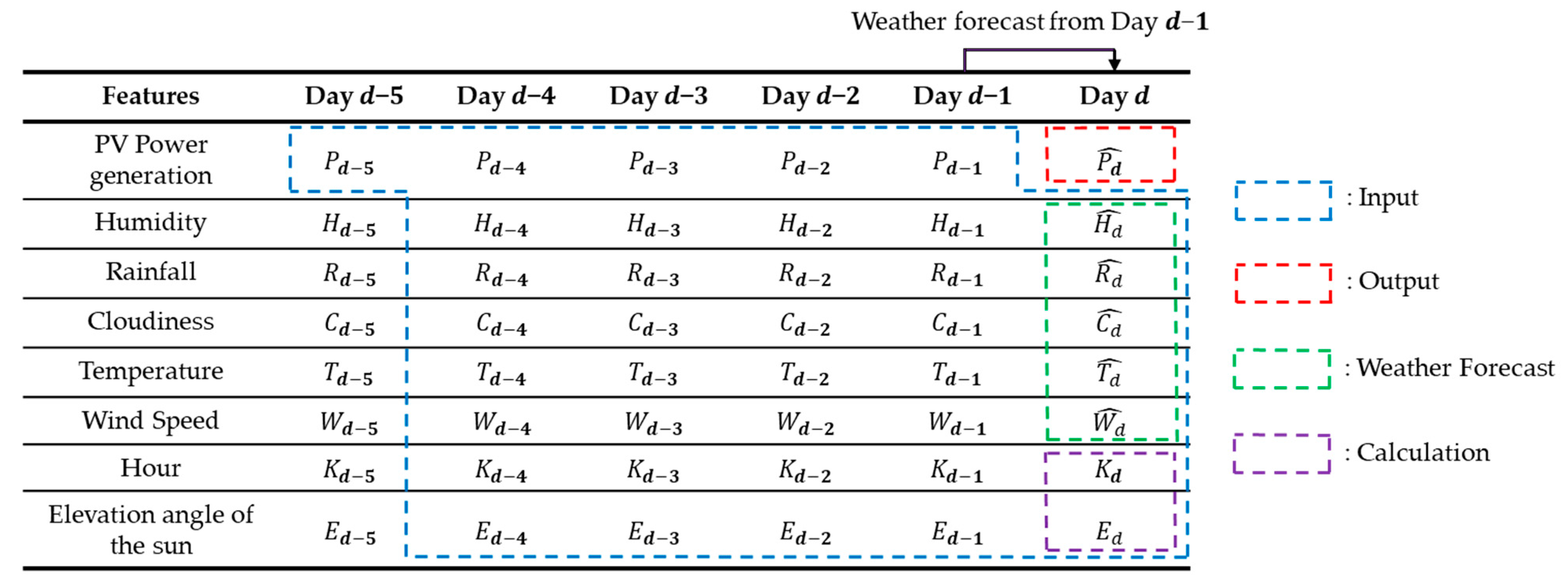 Energies 13 04017 g004
