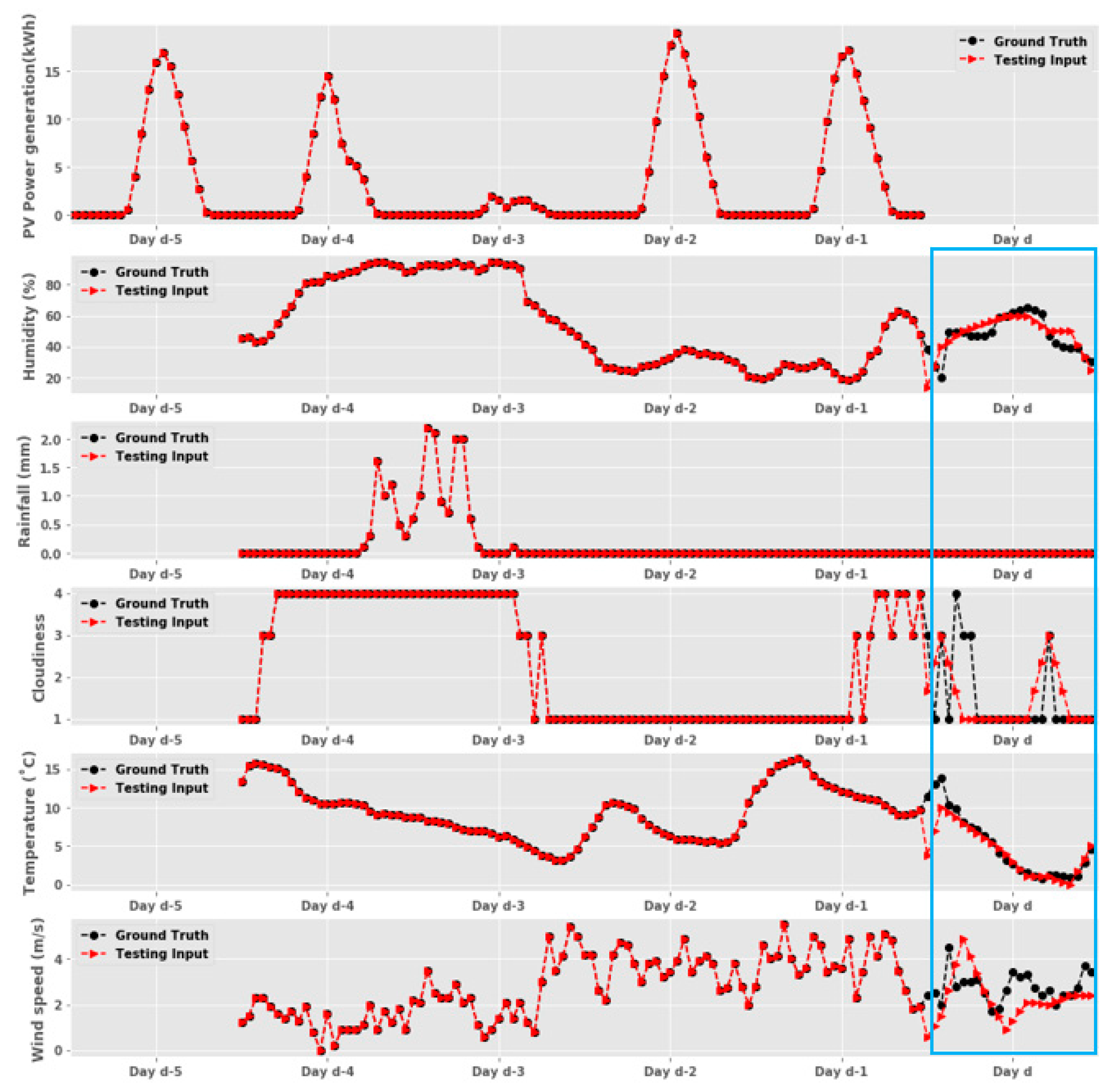 Energies 13 04017 g005