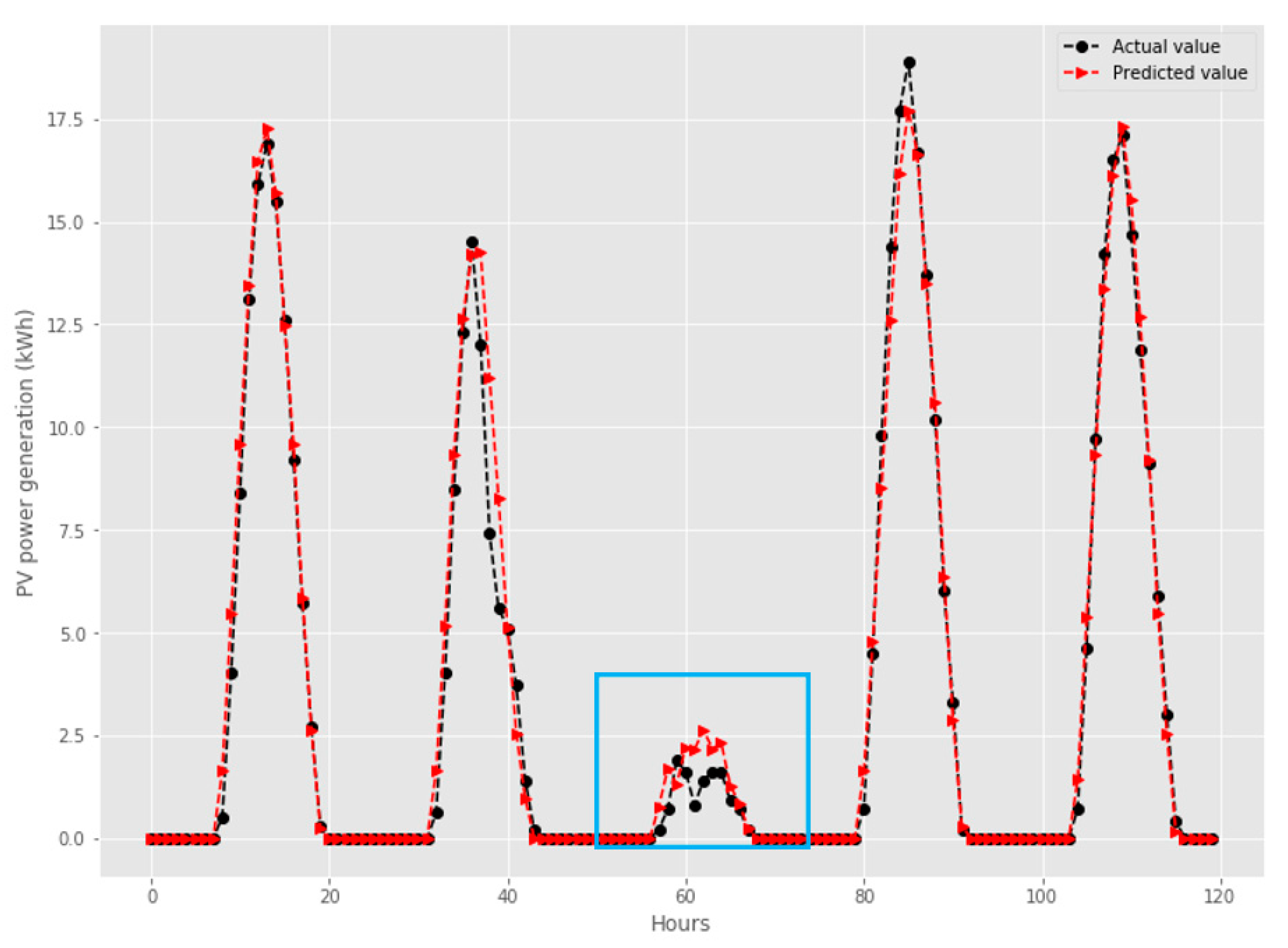 Energies 13 04017 g009