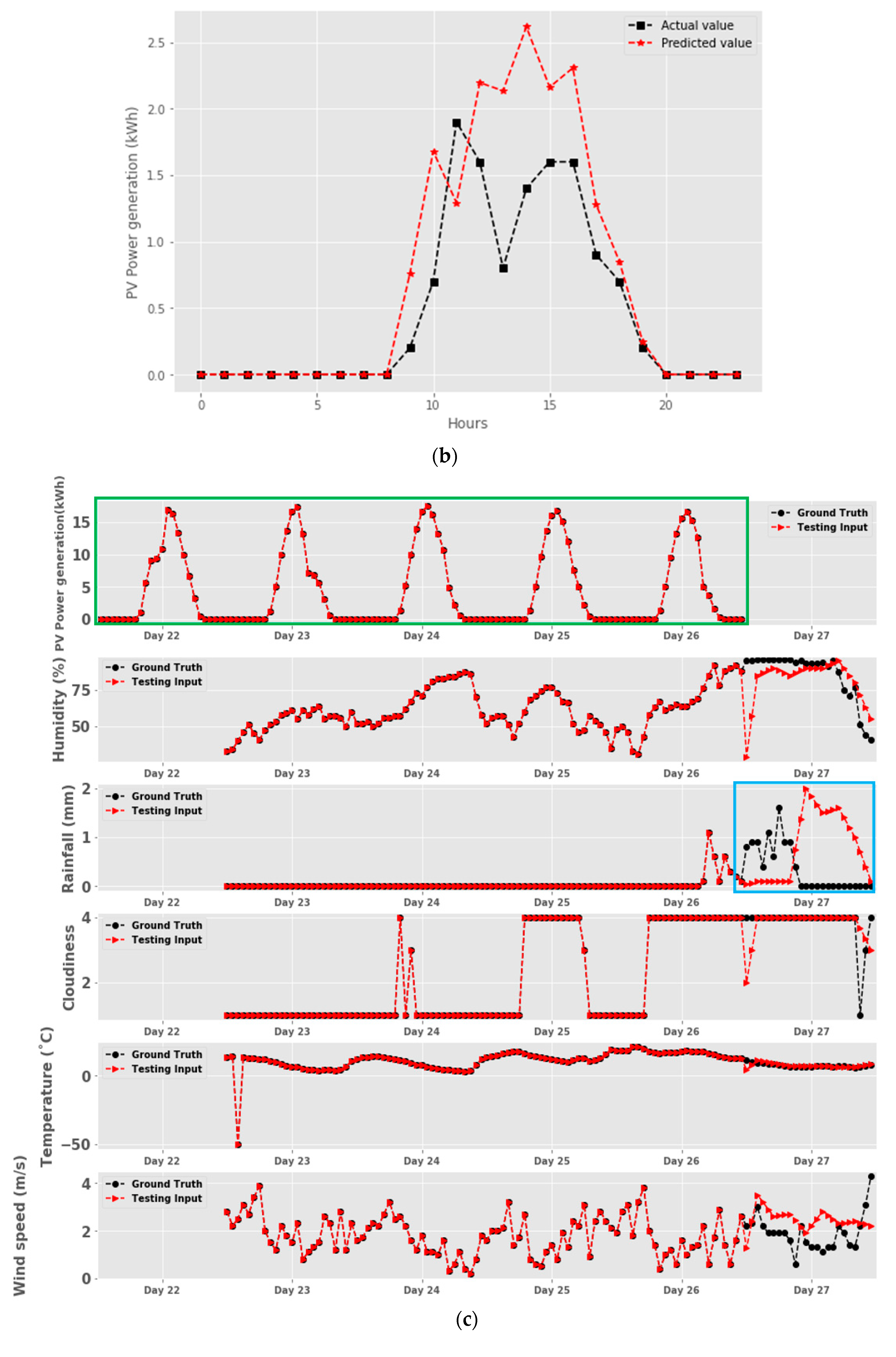 Energies 13 04017 g010b