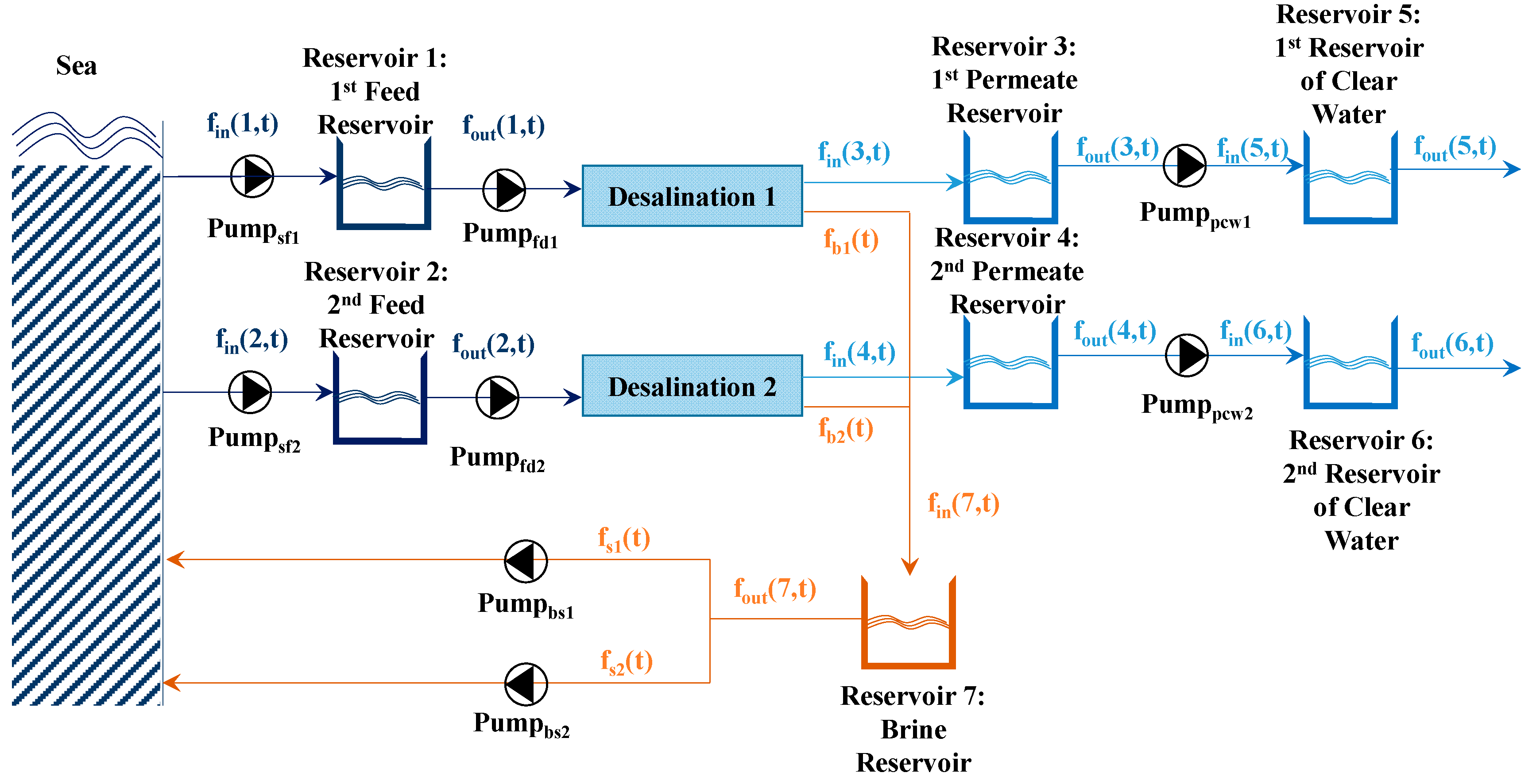 Energies 13 04021 g001 Energies 13 04021 g001