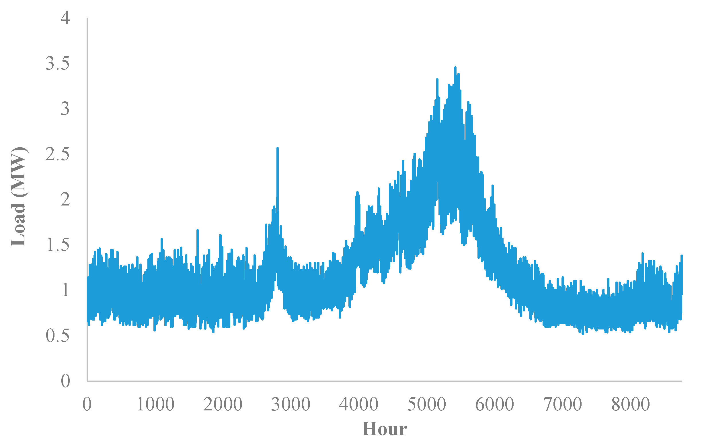 Energies 13 04021 g003 Energies 13 04021 g003