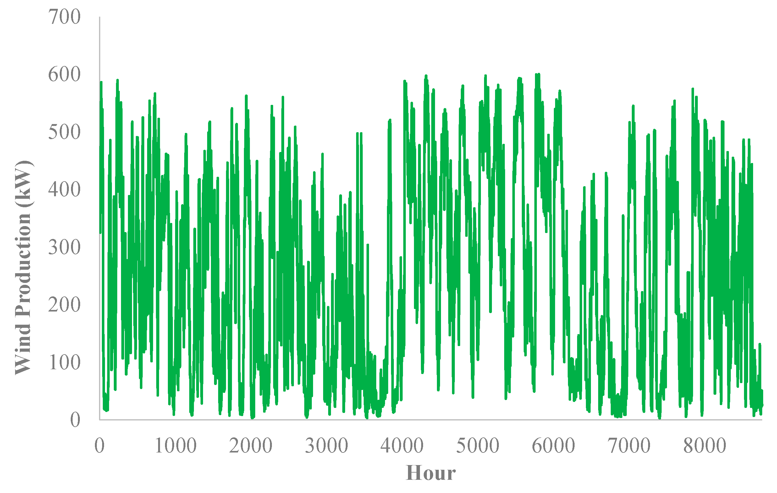 Energies 13 04021 g004 Energies 13 04021 g004