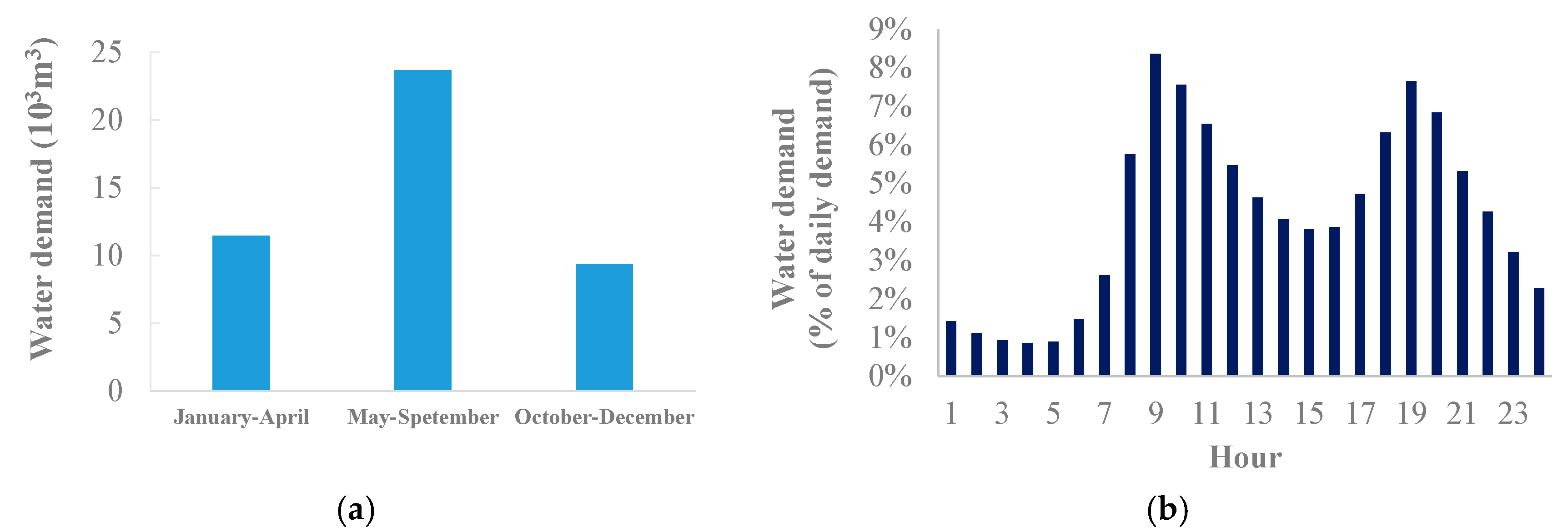 Energies 13 04021 g005 Energies 13 04021 g005