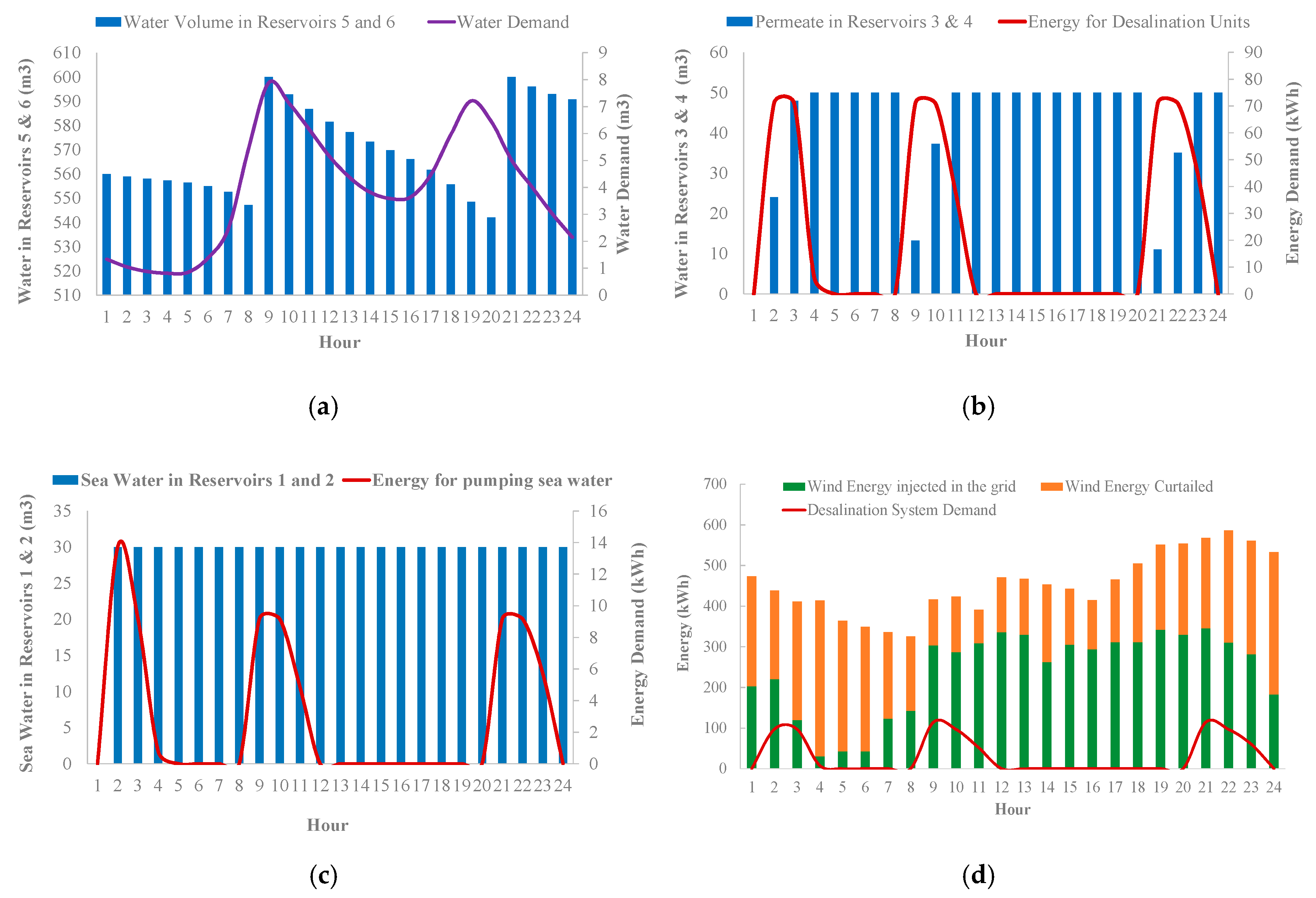 Energies 13 04021 g006 Energies 13 04021 g006