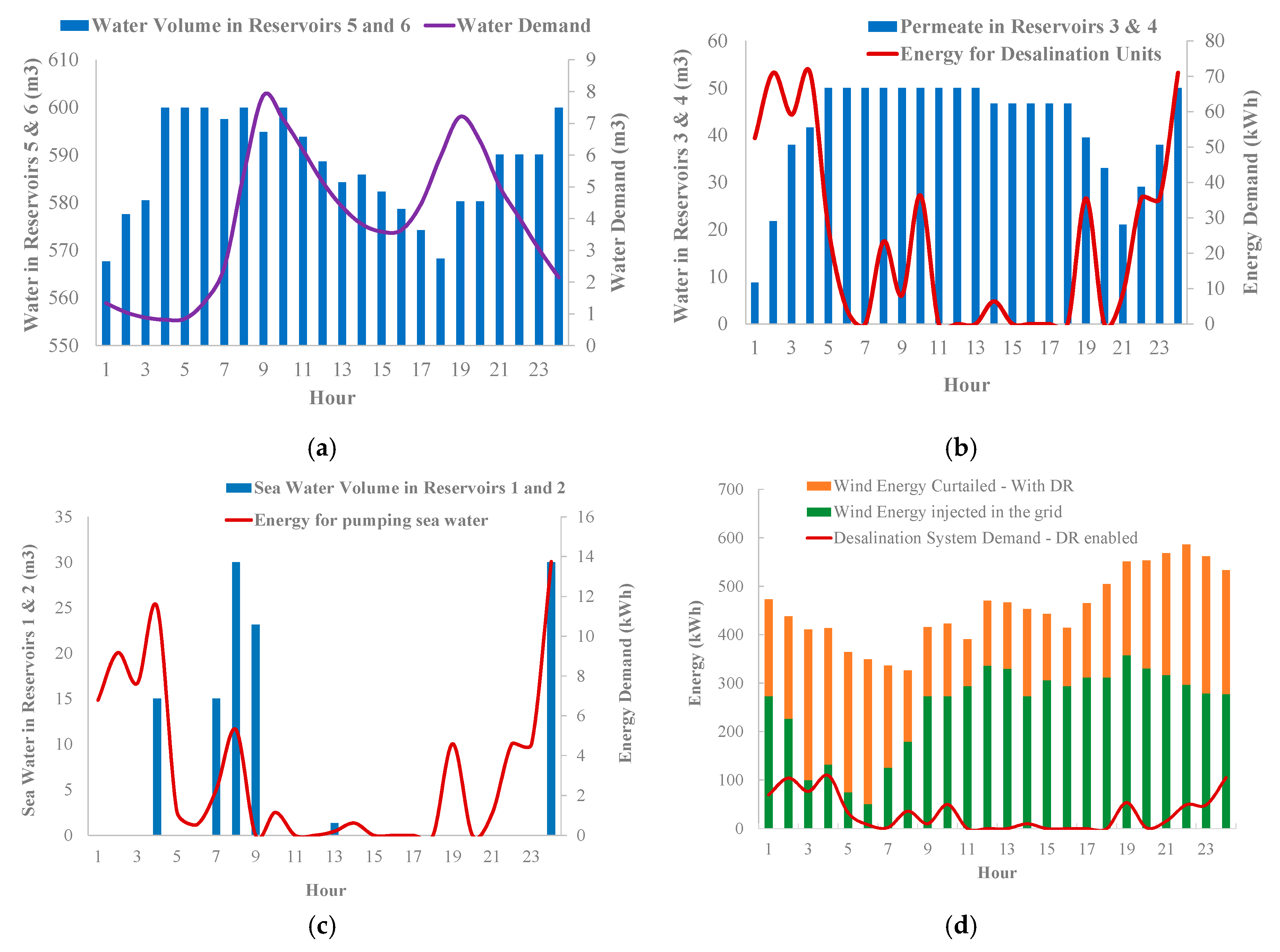 Energies 13 04021 g007 Energies 13 04021 g007