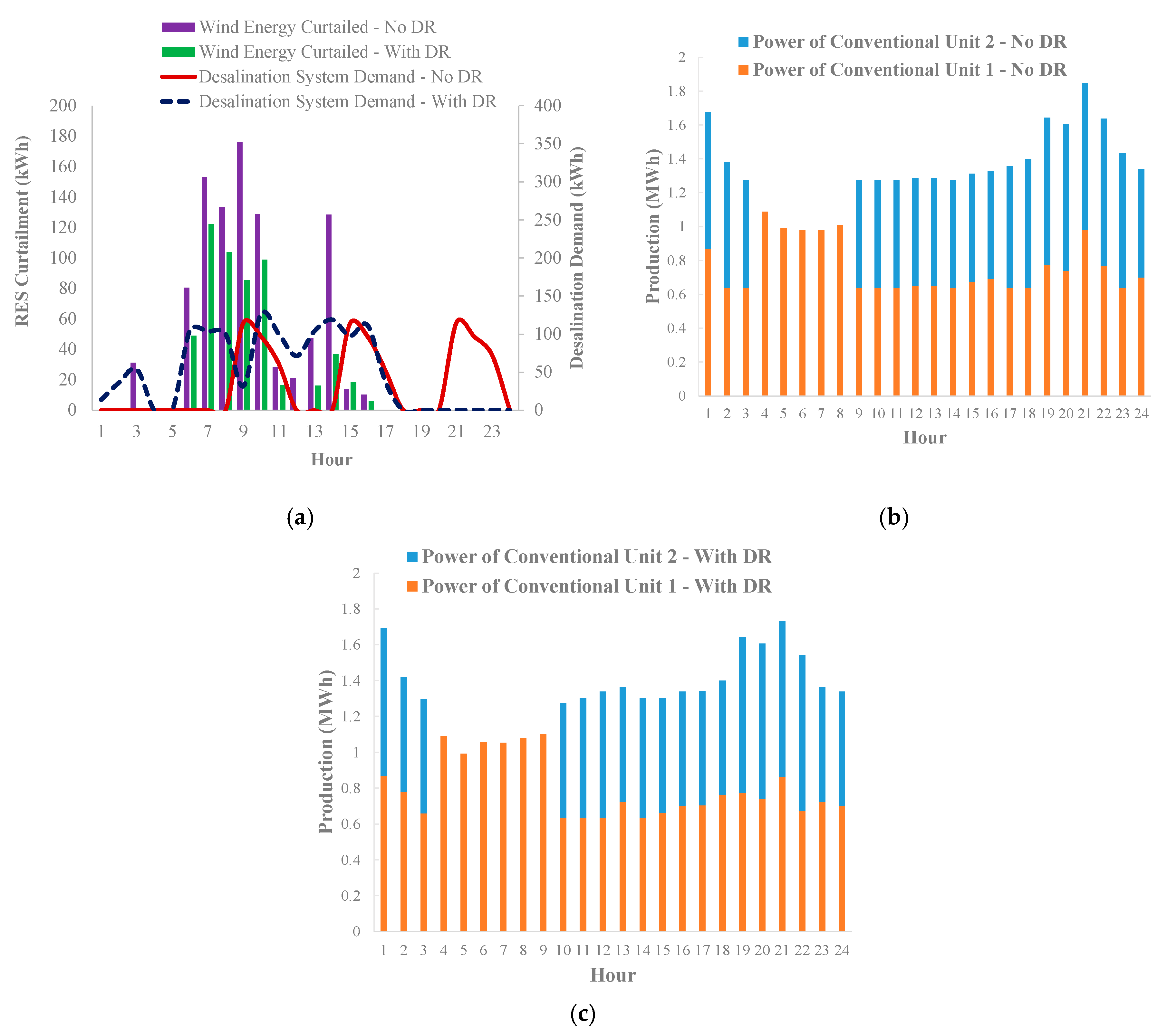 Energies 13 04021 g008 Energies 13 04021 g008