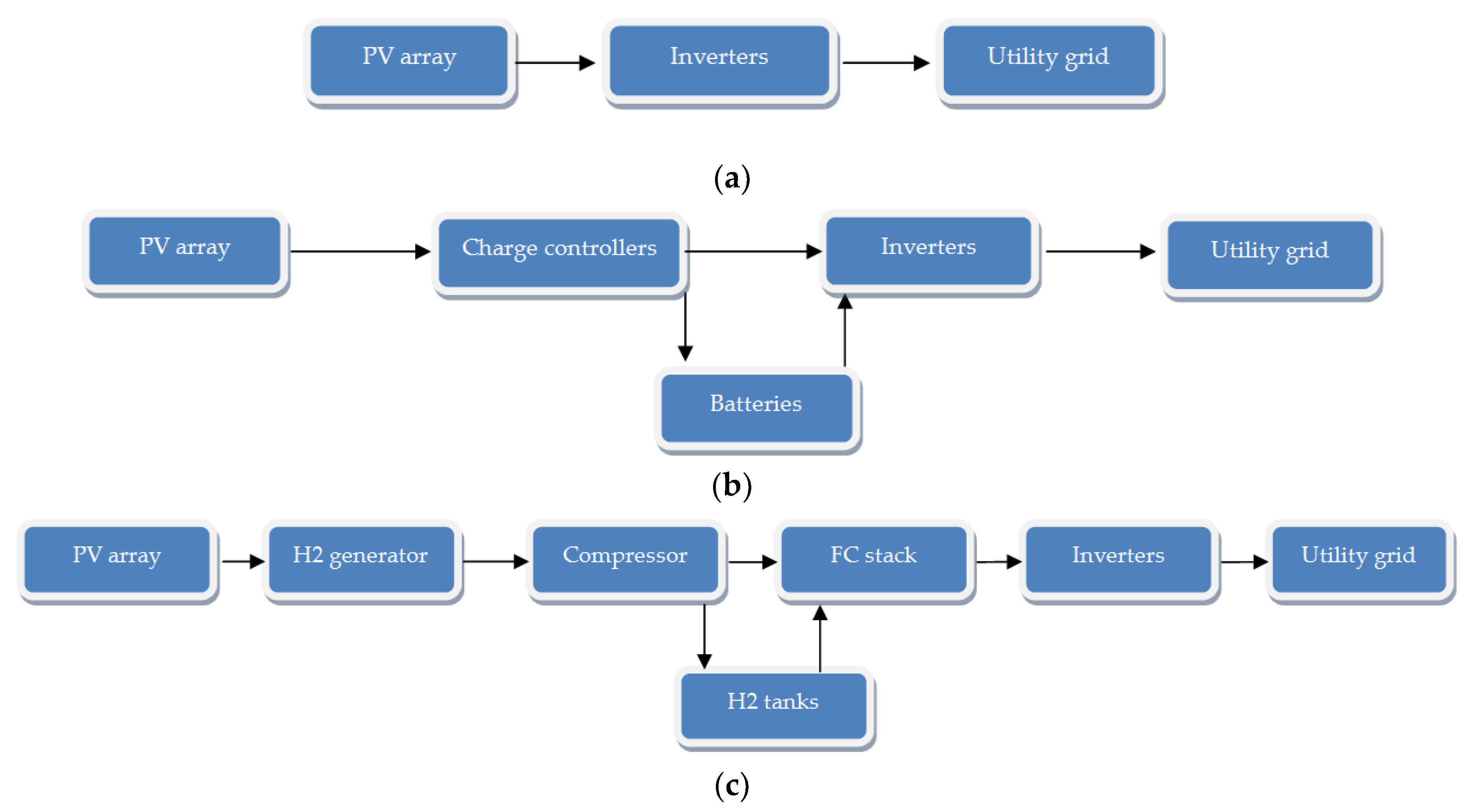 Energies 13 04023 g001