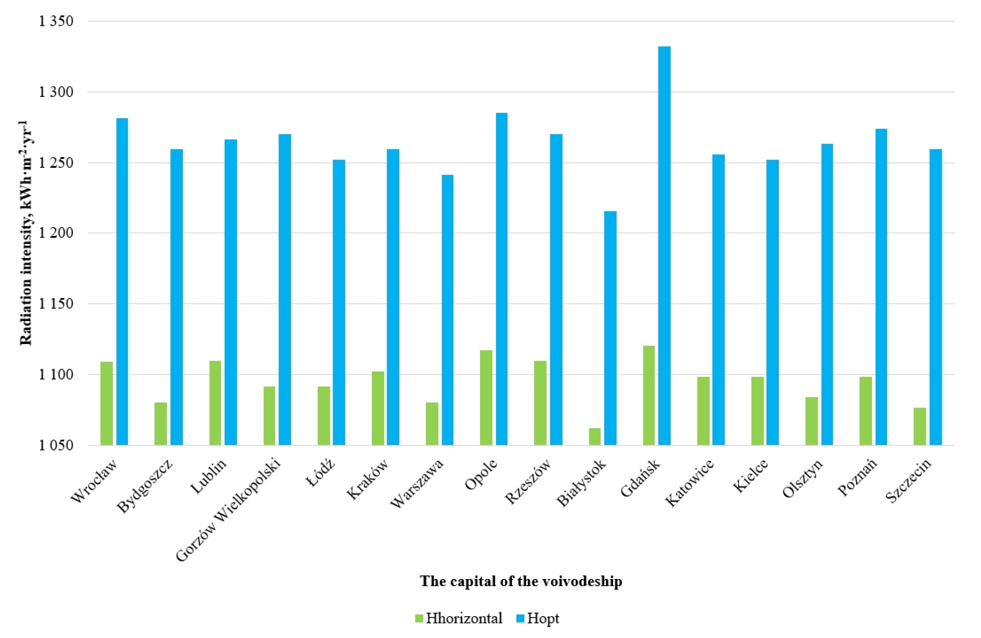 Energies 13 04023 g003