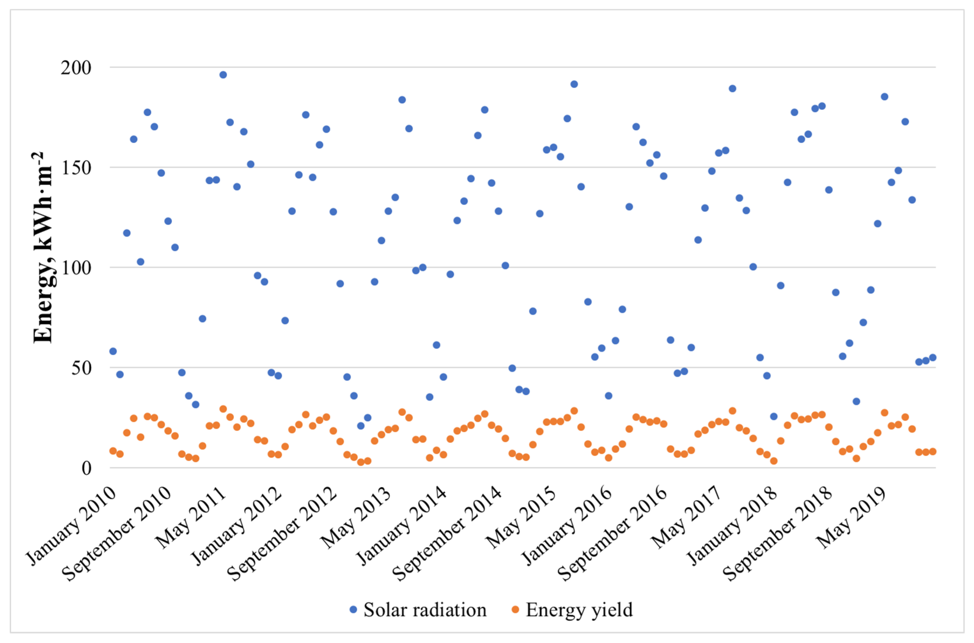 Energies 13 04023 g005