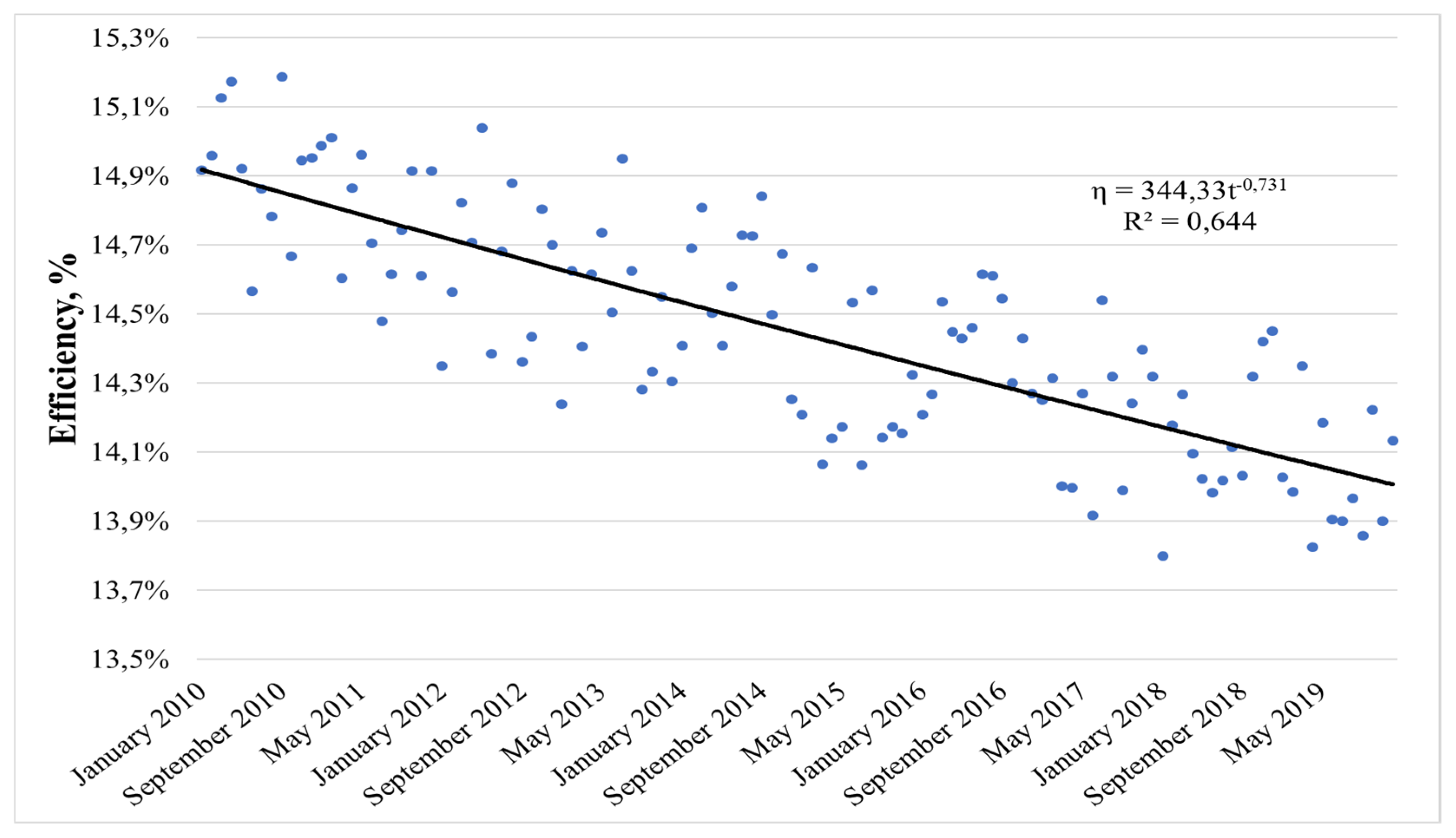 Energies 13 04023 g006