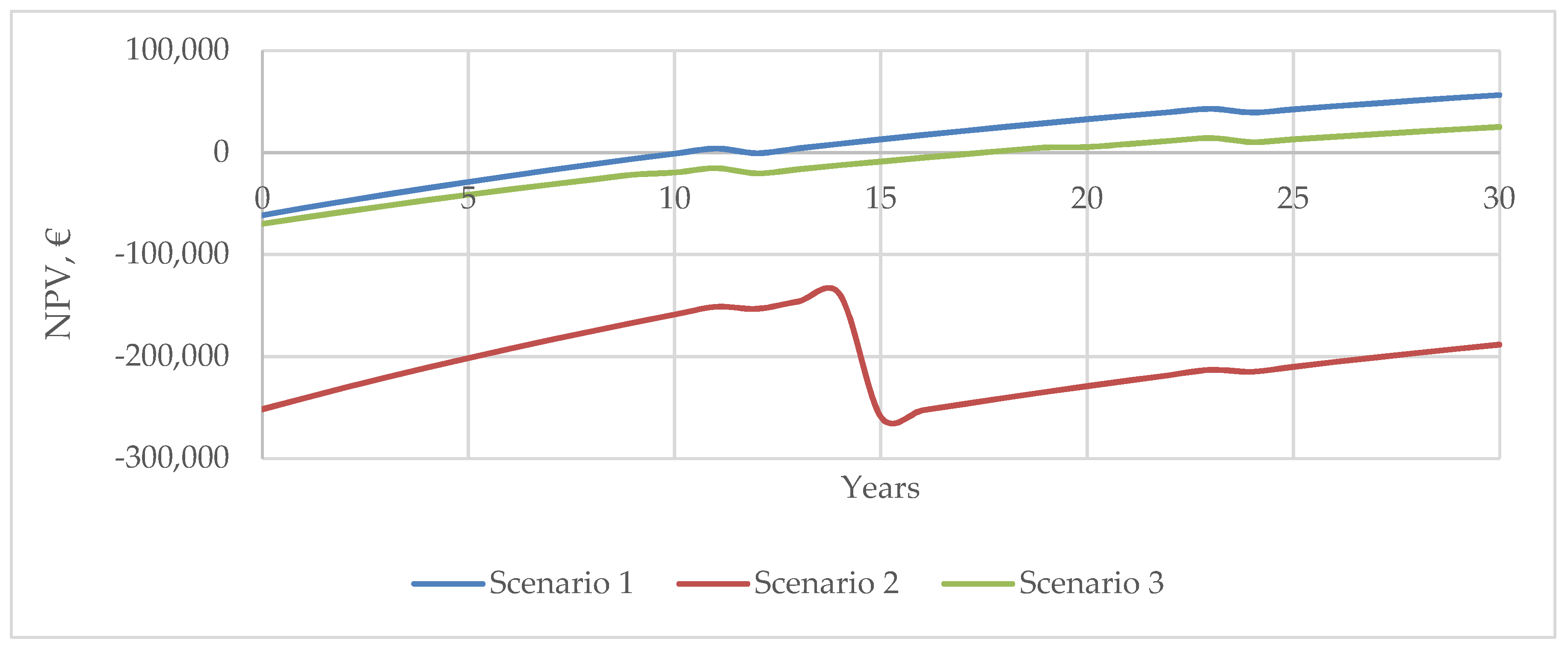 Energies 13 04023 g007