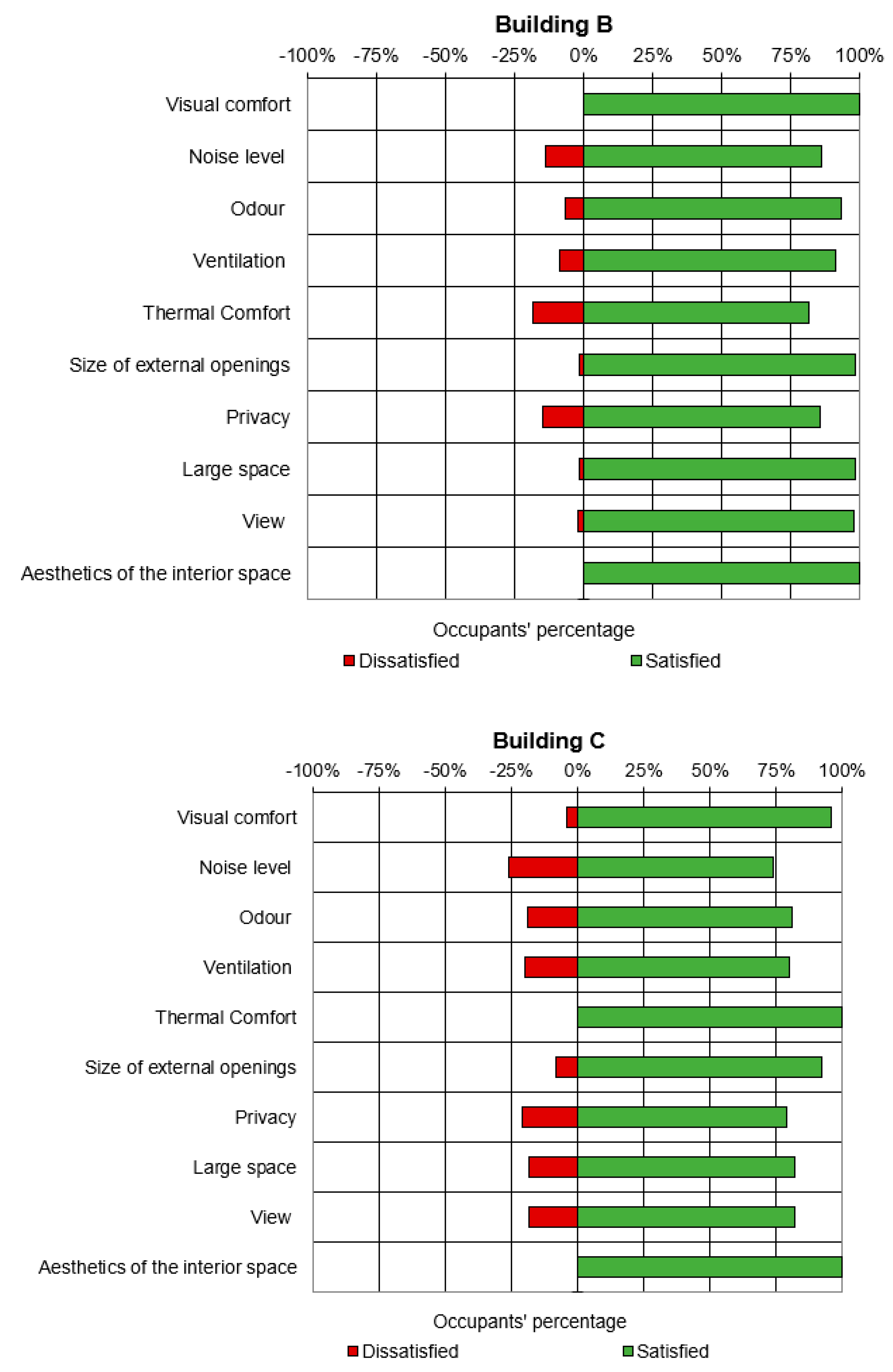 Energies 13 04024 g009b