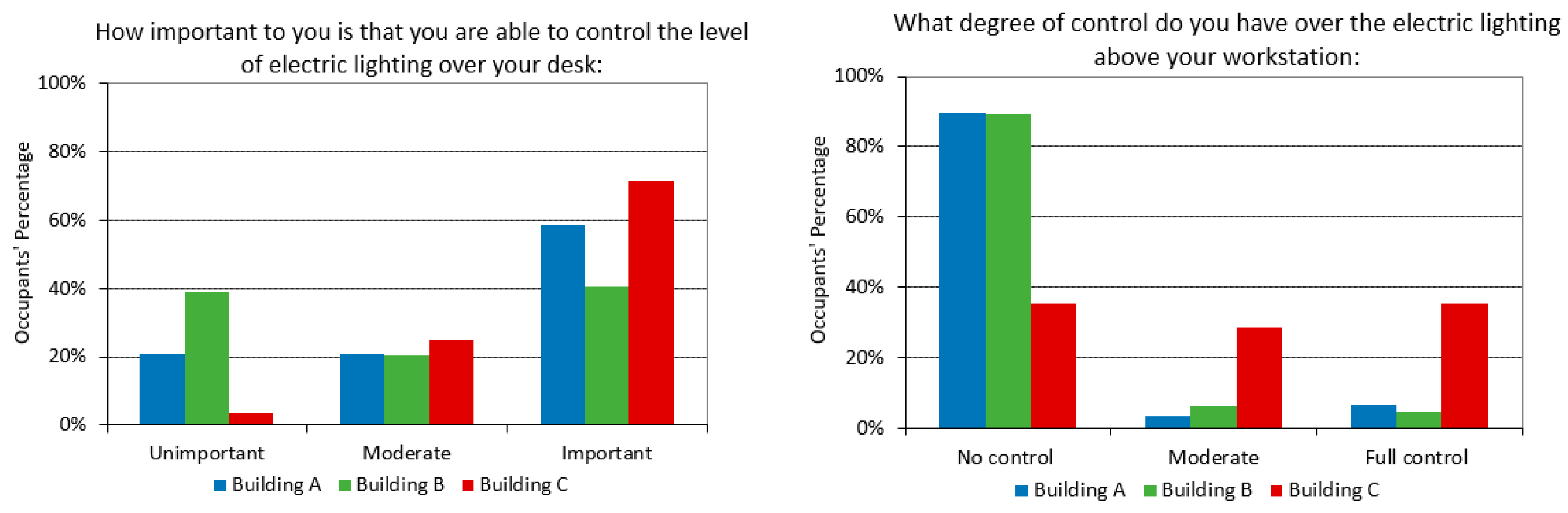 Energies 13 04024 g013
