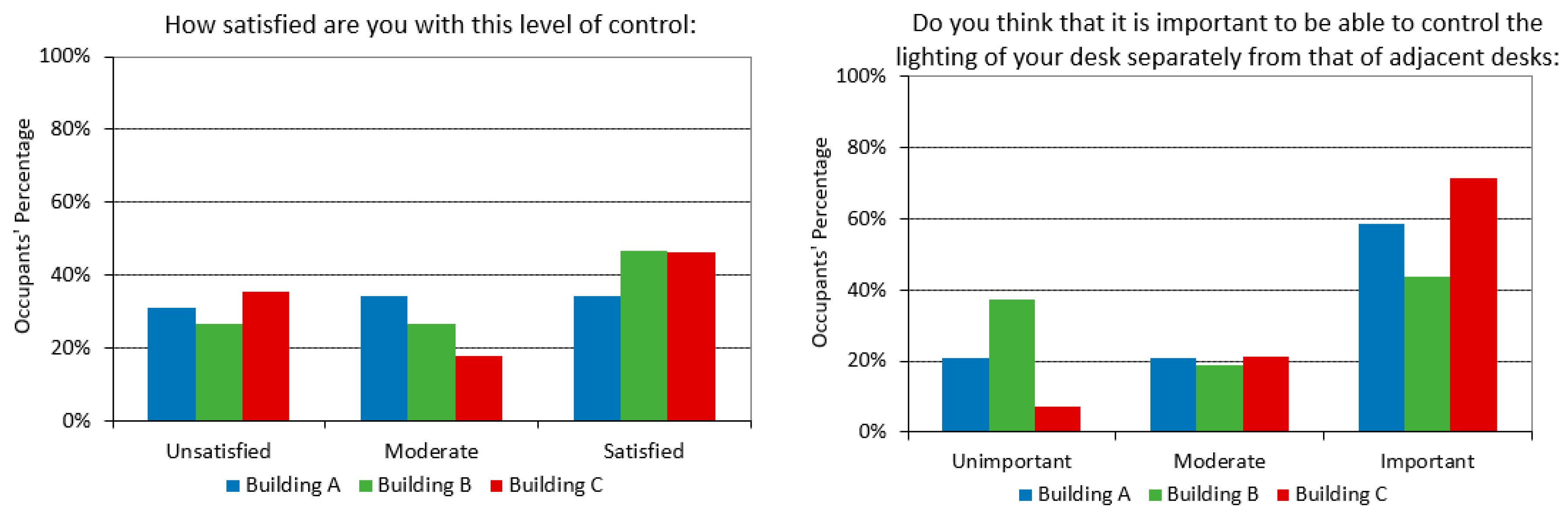 Energies 13 04024 g014