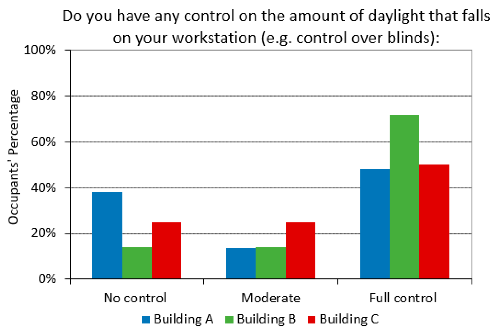 Energies 13 04024 g015