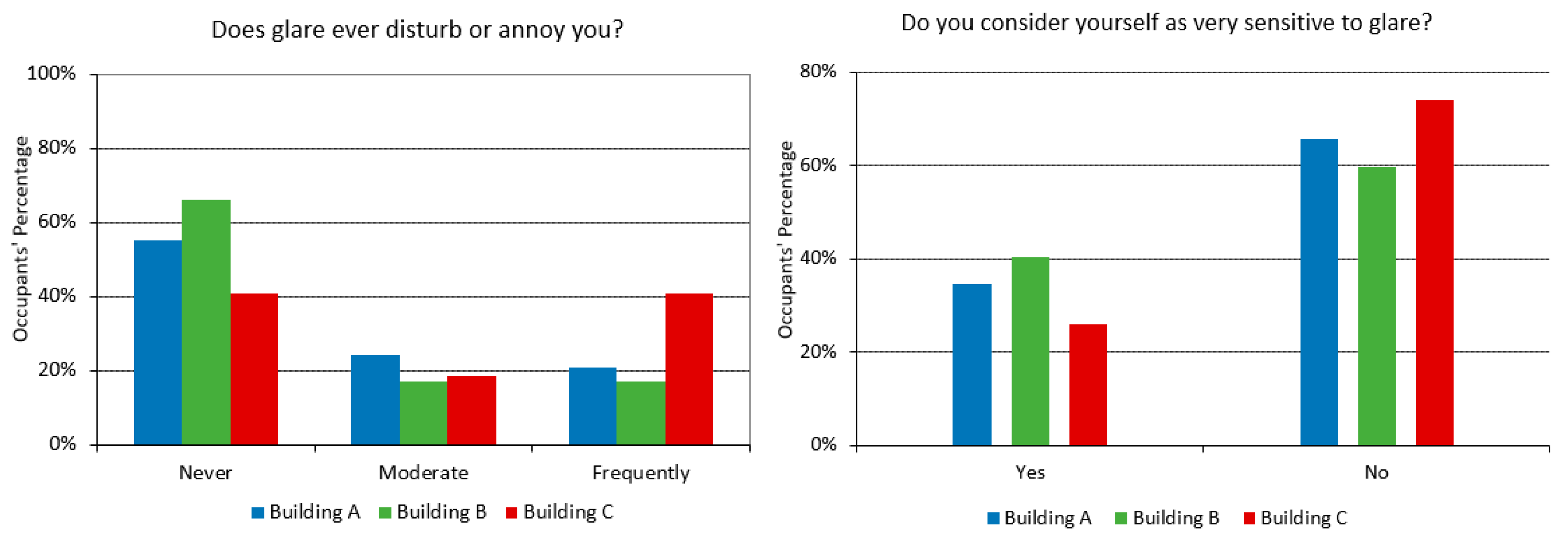 Energies 13 04024 g022