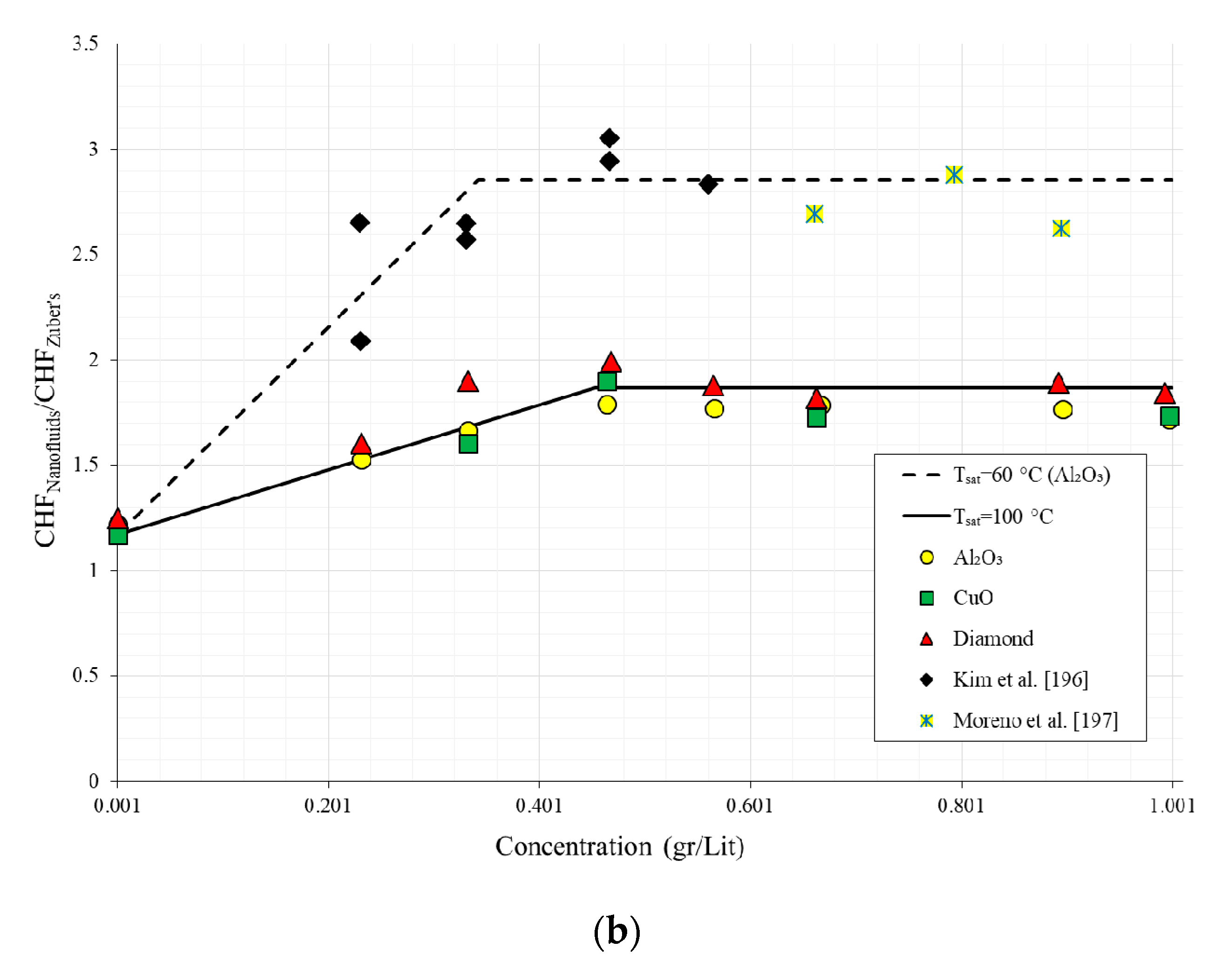 Energies 13 04026 g010b Energies 13 04026 g010b