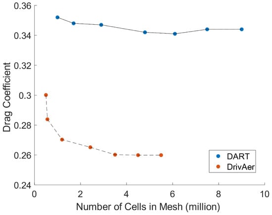 Energies 13 04028 g0a1