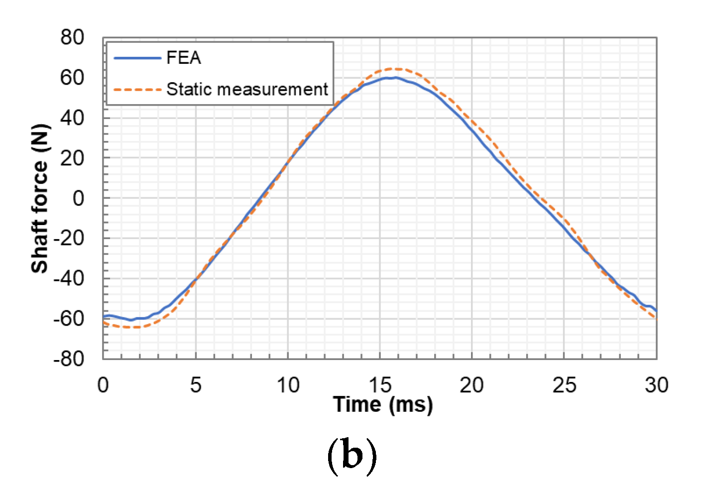 Energies 13 04030 g008b