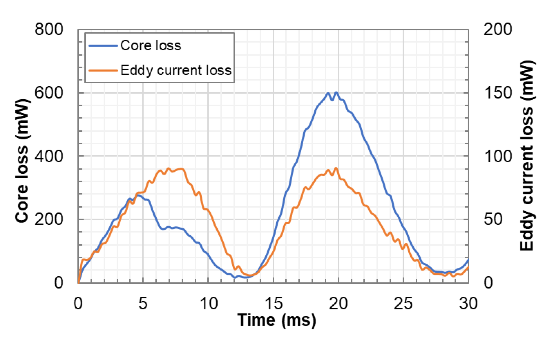 Energies 13 04030 g009