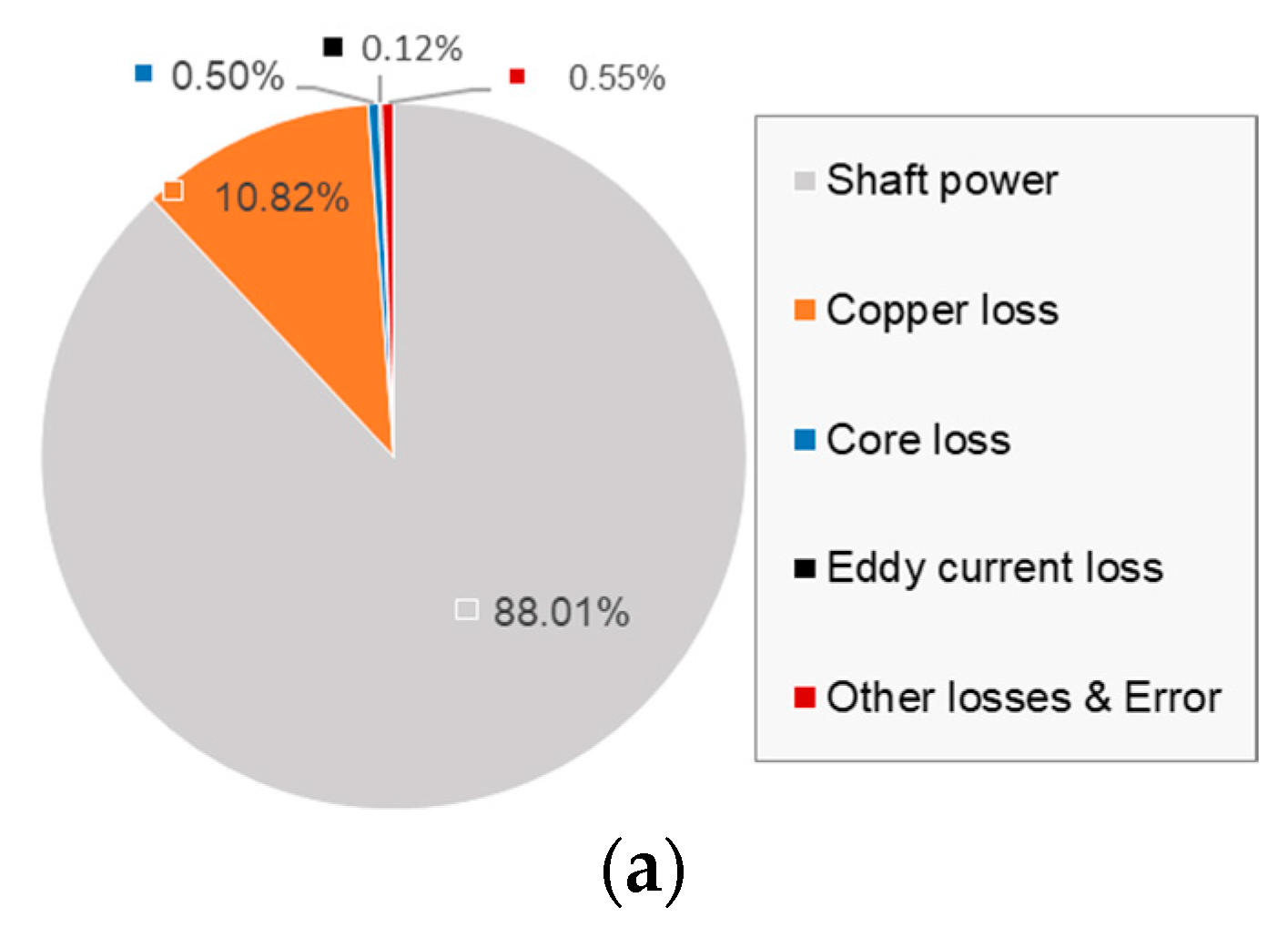 Energies 13 04030 g011a